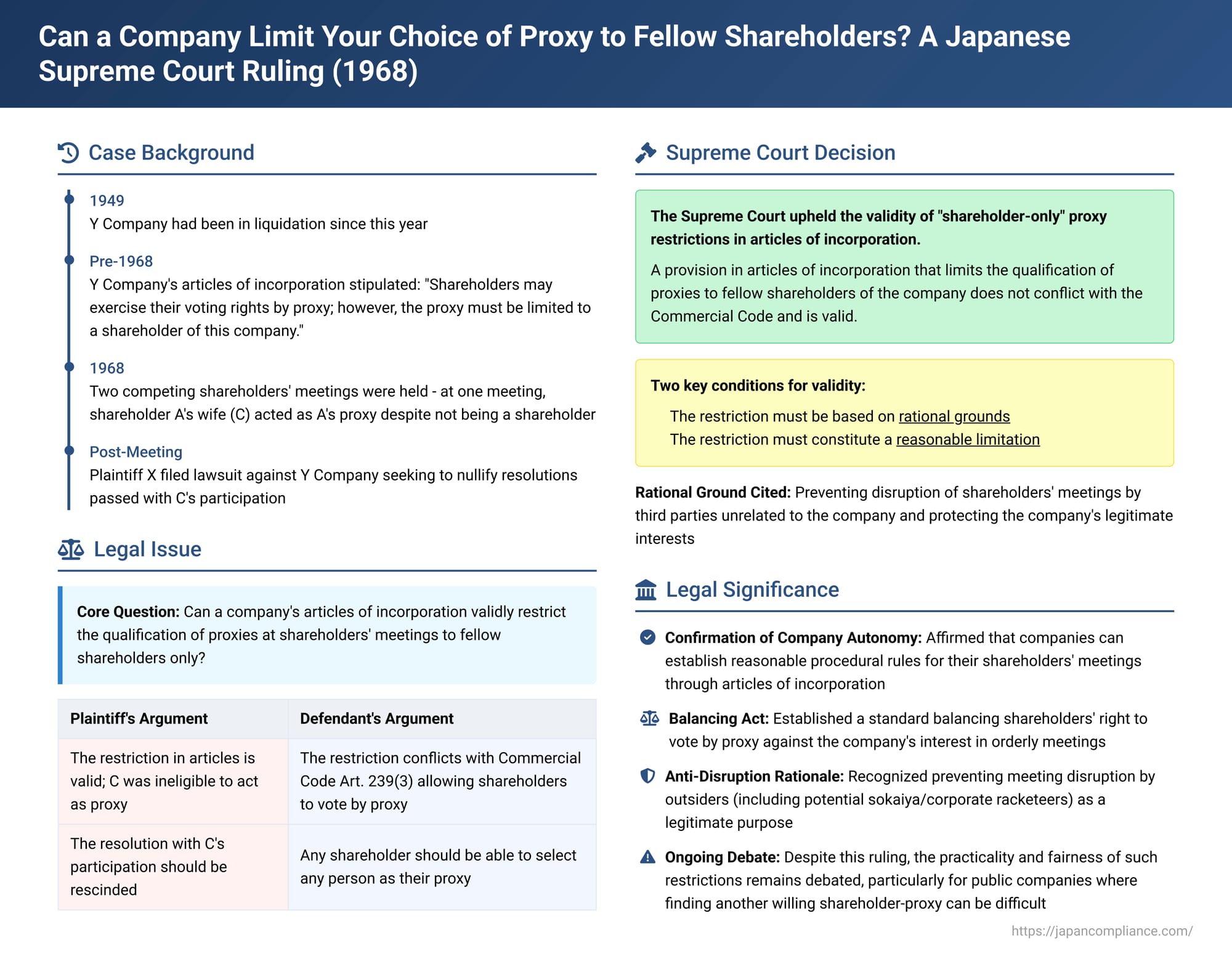 Can a Company Limit Your Choice of Proxy to Fellow Shareholders? A Japanese Supreme Court Ruling