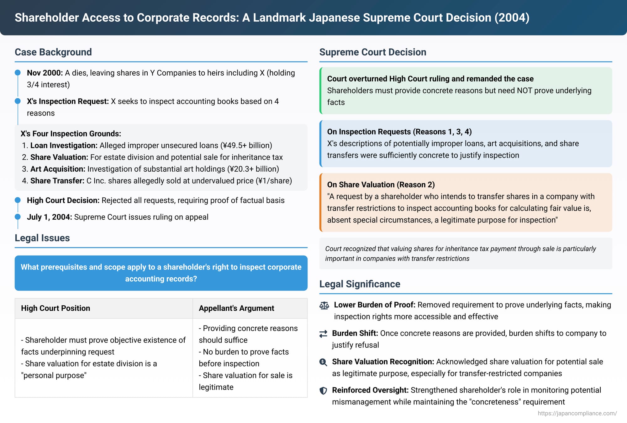 Shareholder Access to Corporate Records: A Deep Dive into a Landmark Japanese Supreme Court Decision