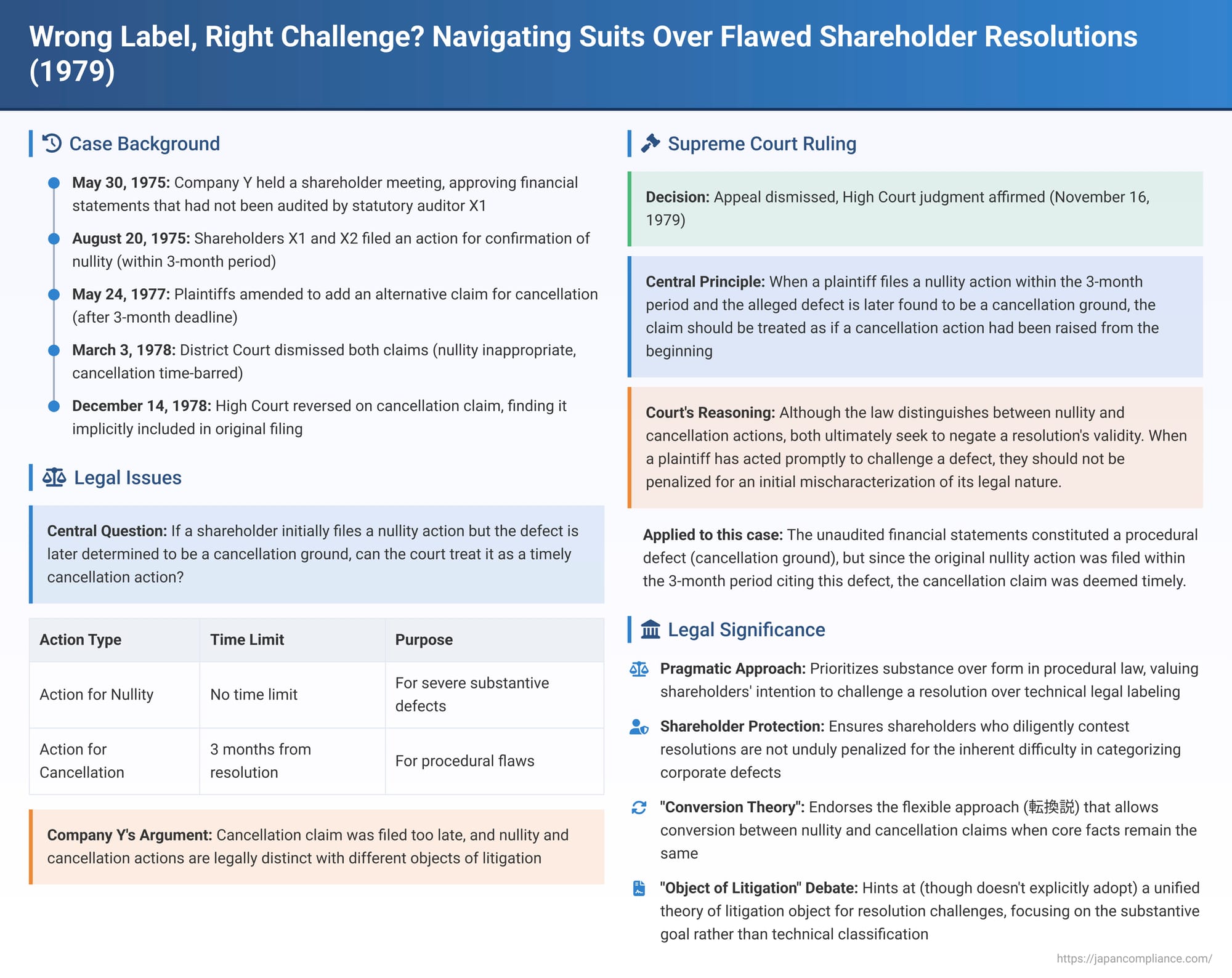 Wrong Label, Right Challenge? Navigating Suits Over Flawed Shareholder Resolutions in Japan