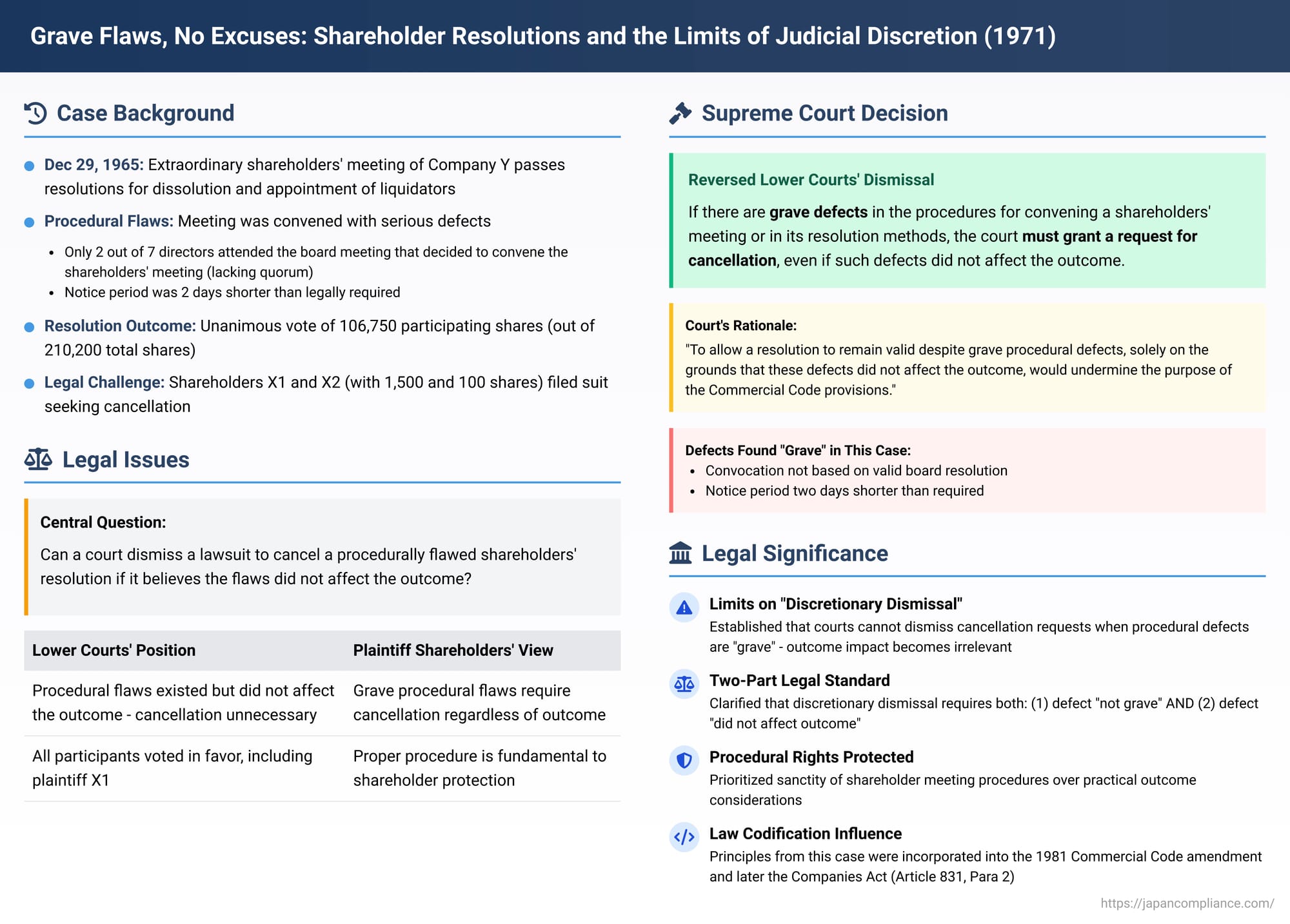 Grave Flaws, No Excuses: Shareholder Resolutions and the Limits of Judicial Discretion in Japan