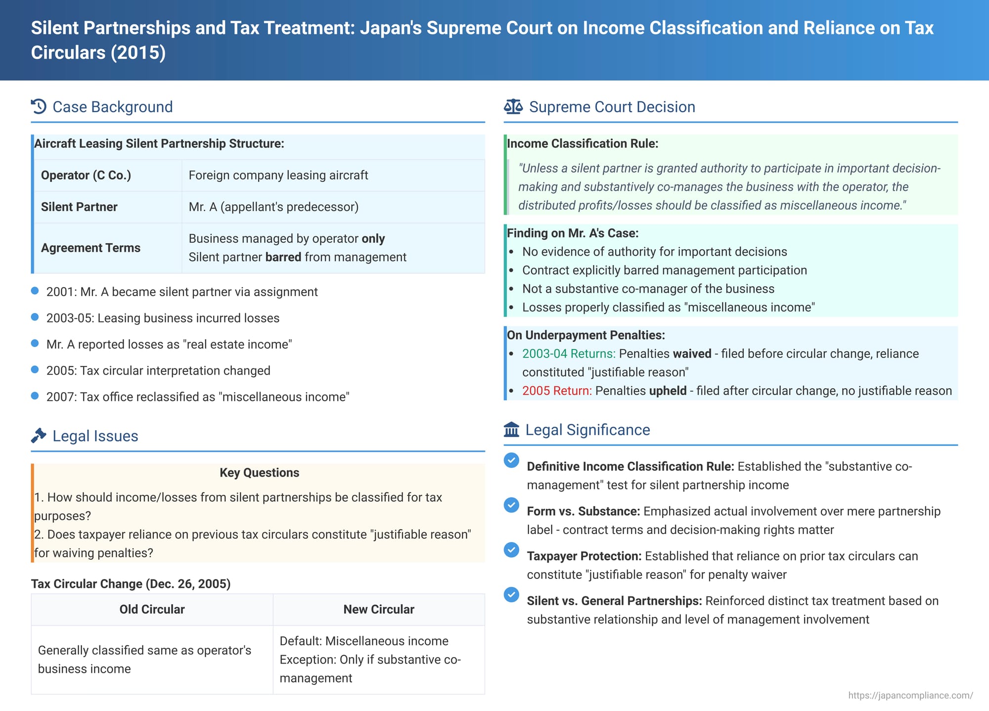 Silent Partnerships and Tax Treatment: Japan's Supreme Court on Income Classification and Reliance on Tax Circulars
