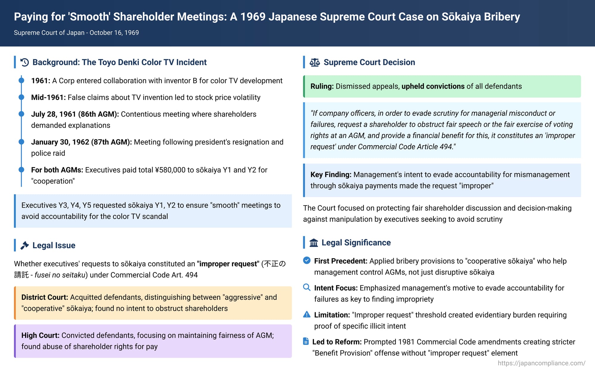 Paying for 'Smooth' Shareholder Meetings: A 1969 Japanese Supreme Court Case on Sōkaiya Bribery