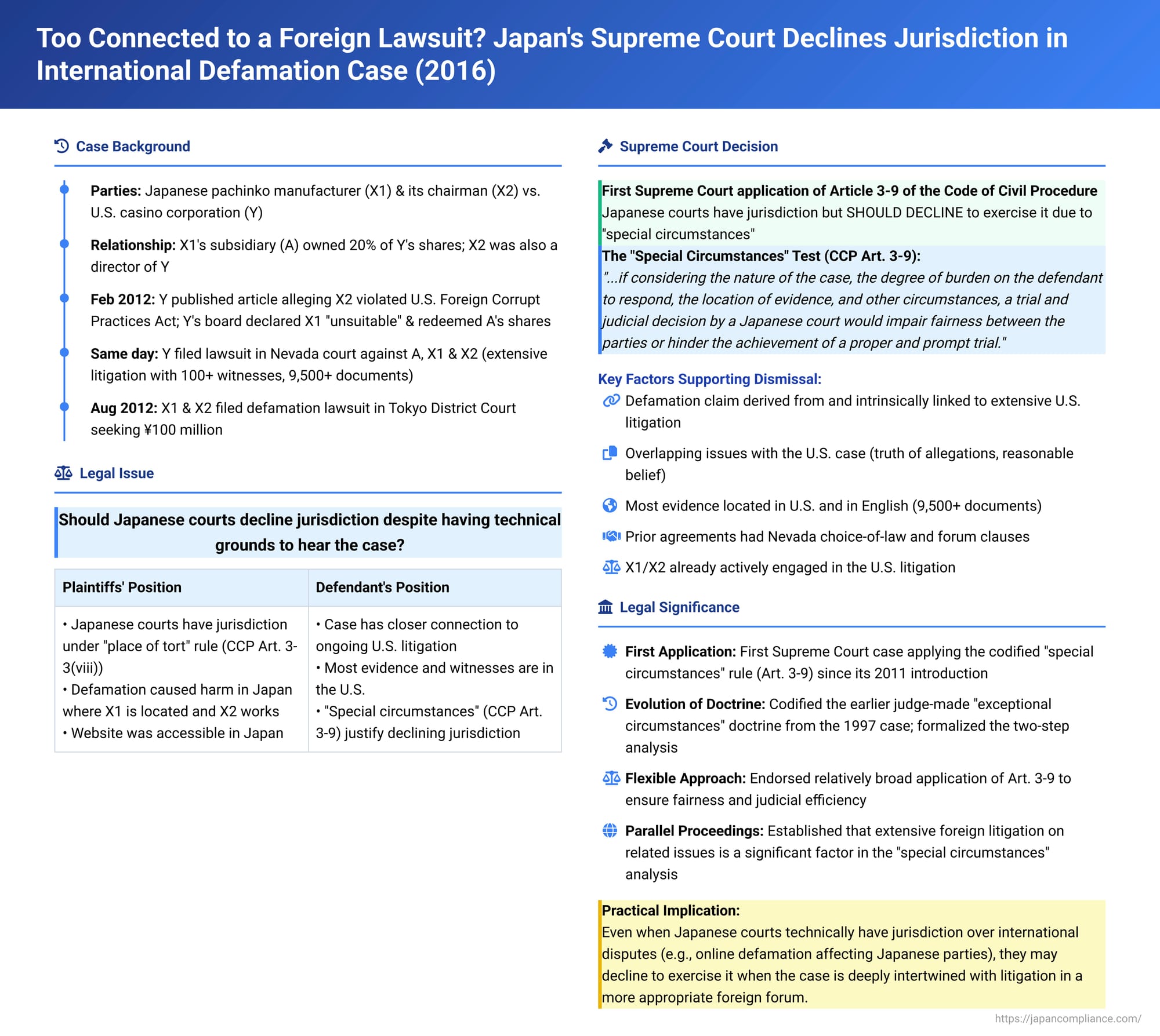 Too Connected to a Foreign Lawsuit? Japanese Supreme Court Declines Jurisdiction in International Defamation Case