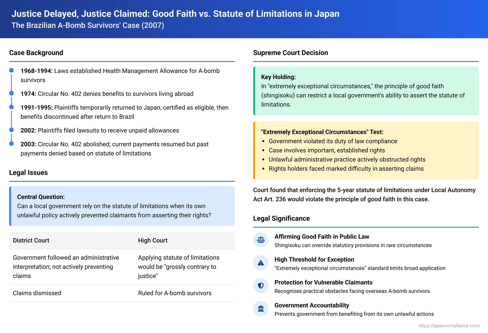 Justice Delayed, Justice Claimed: Good Faith vs. Statute of Limitations in Japan – The Brazilian A-Bomb Survivors' Case