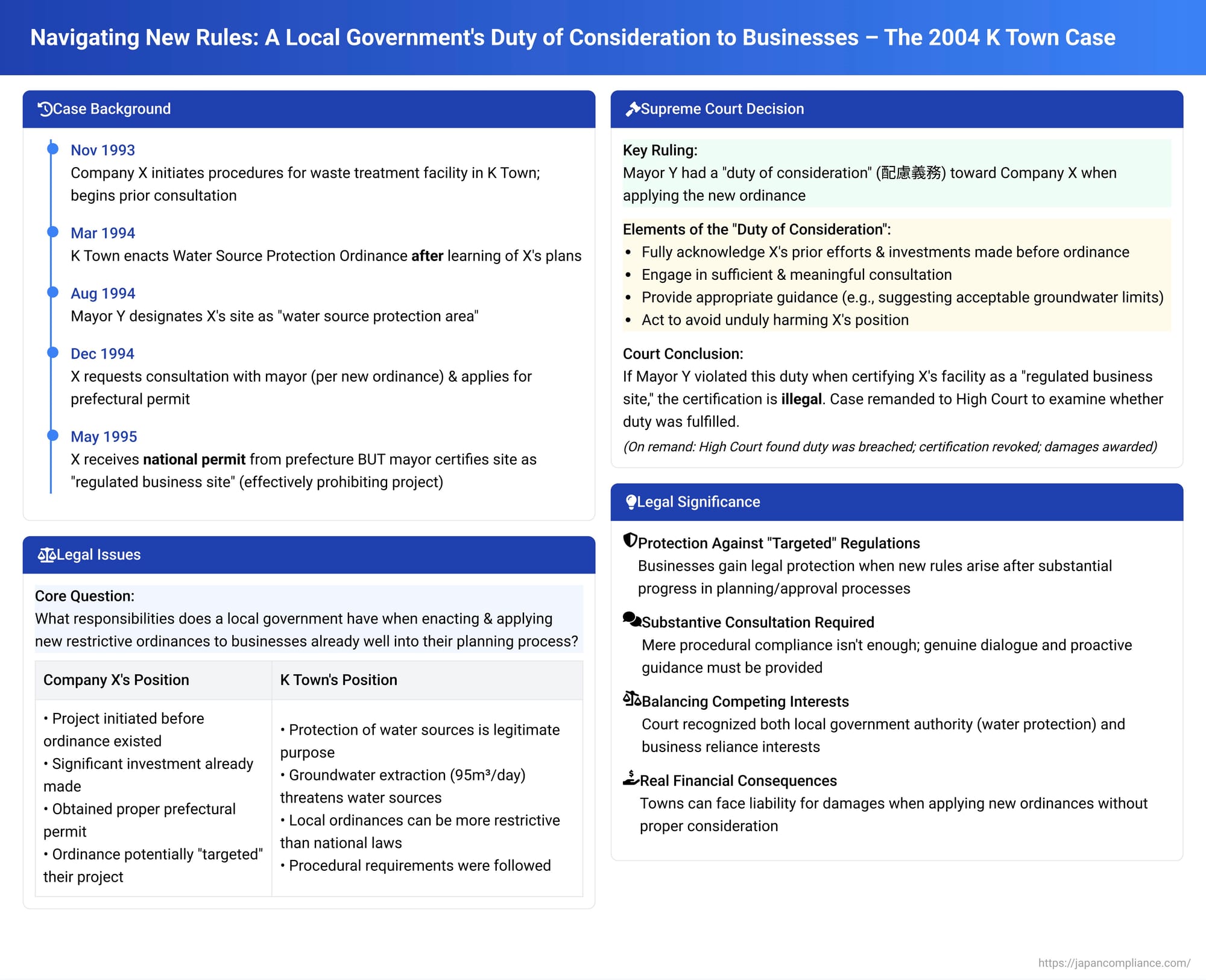Navigating New Rules: A Local Government's Duty of Consideration to Businesses – The 2004 K Town Case
