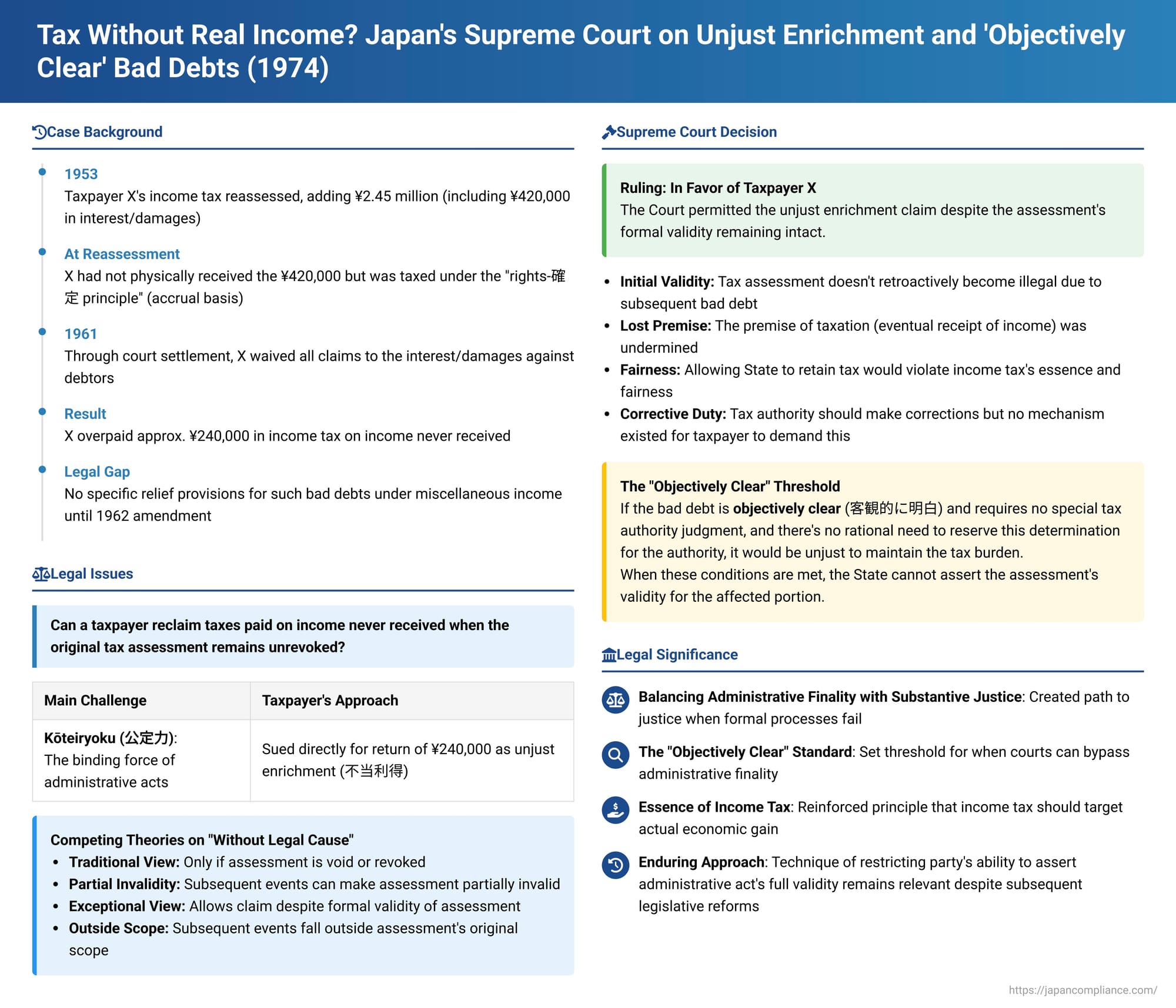 Tax Without Real Income? Japan's Supreme Court on Unjust Enrichment and 'Objectively Clear' Bad Debts