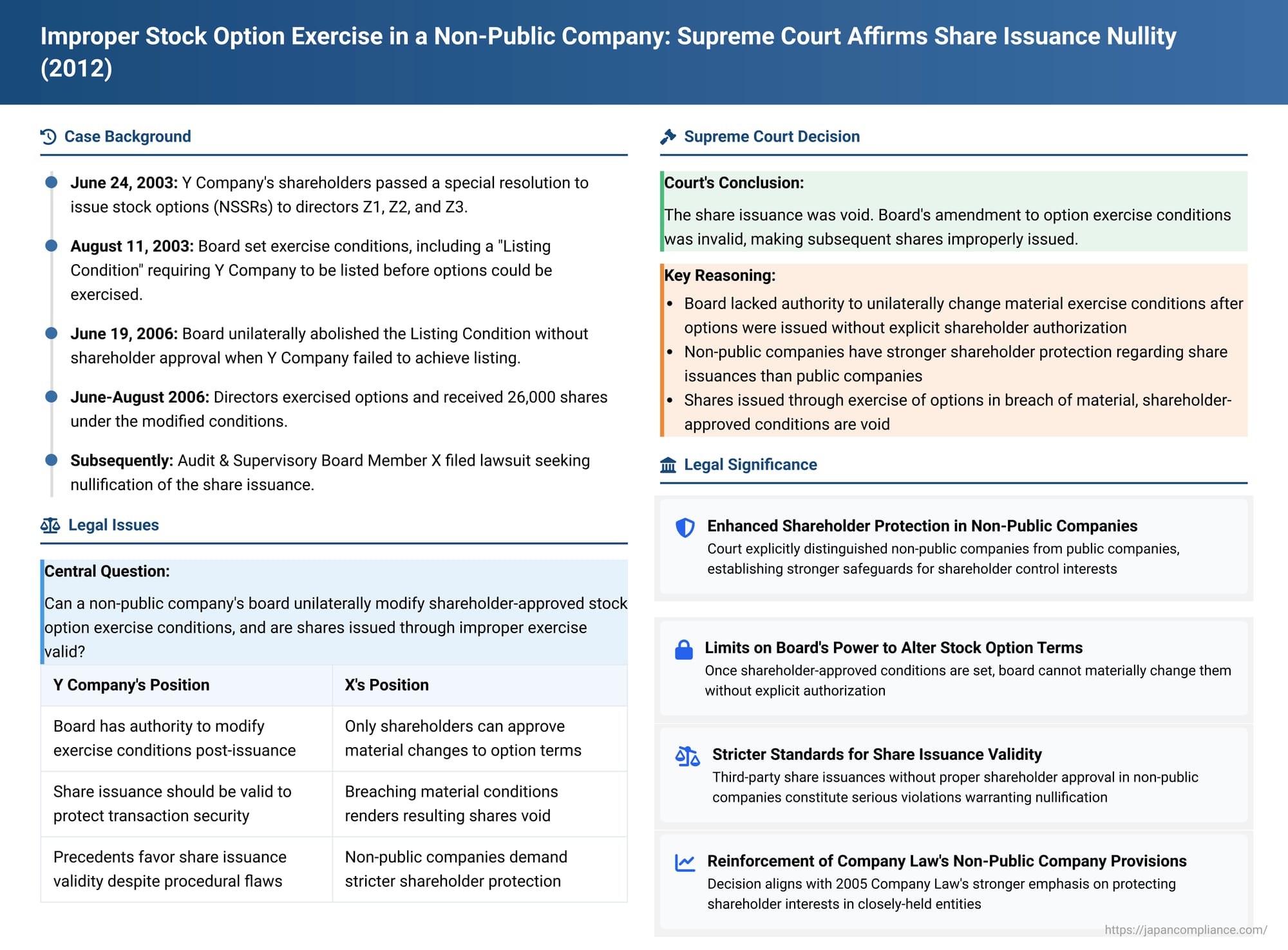 Improper Stock Option Exercise in a Non-Public Company: Japanese Supreme Court Affirms Share Issuance Nullity