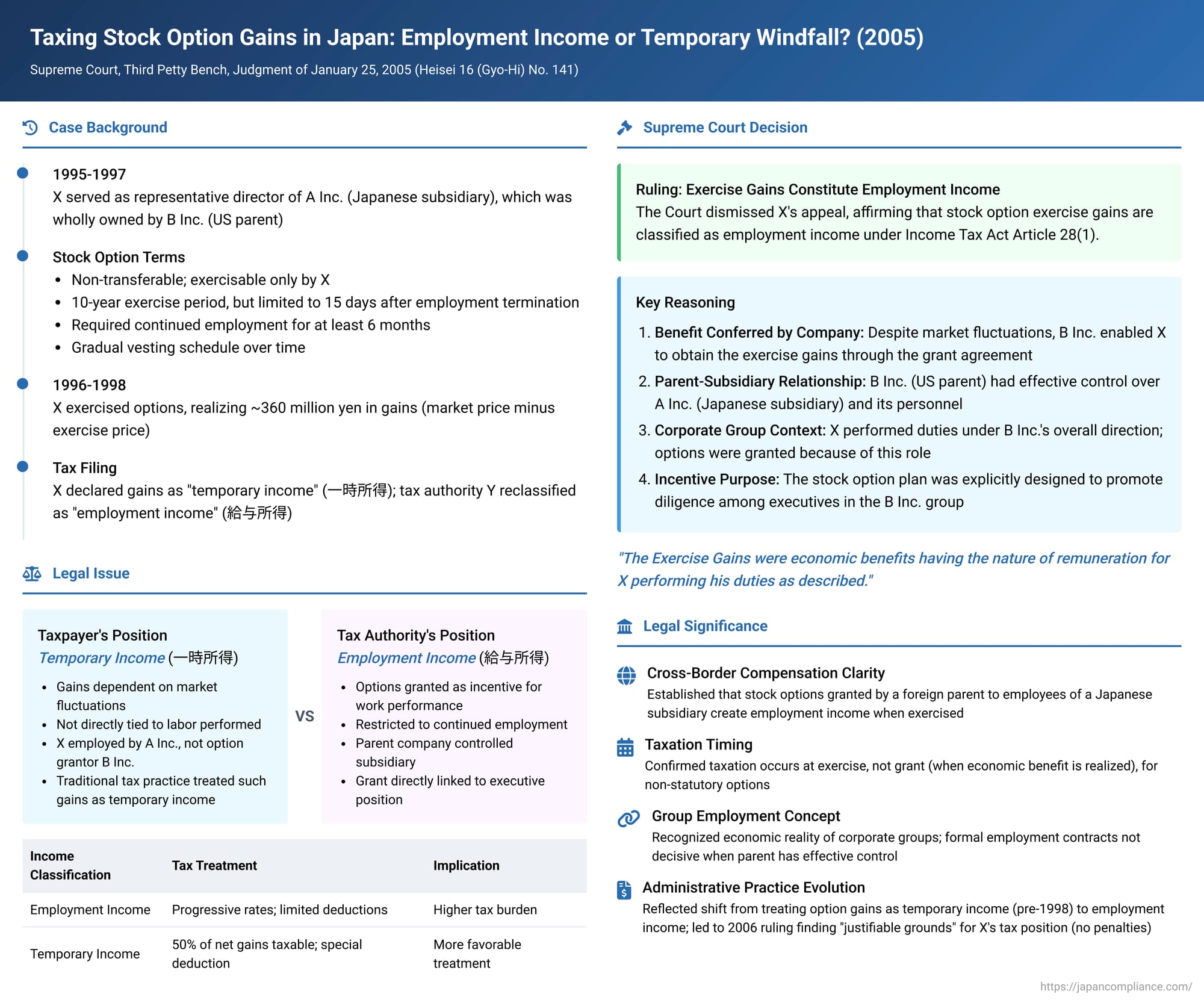 Taxing Stock Option Gains in Japan: Employment Income or Temporary Windfall? A Supreme Court Ruling