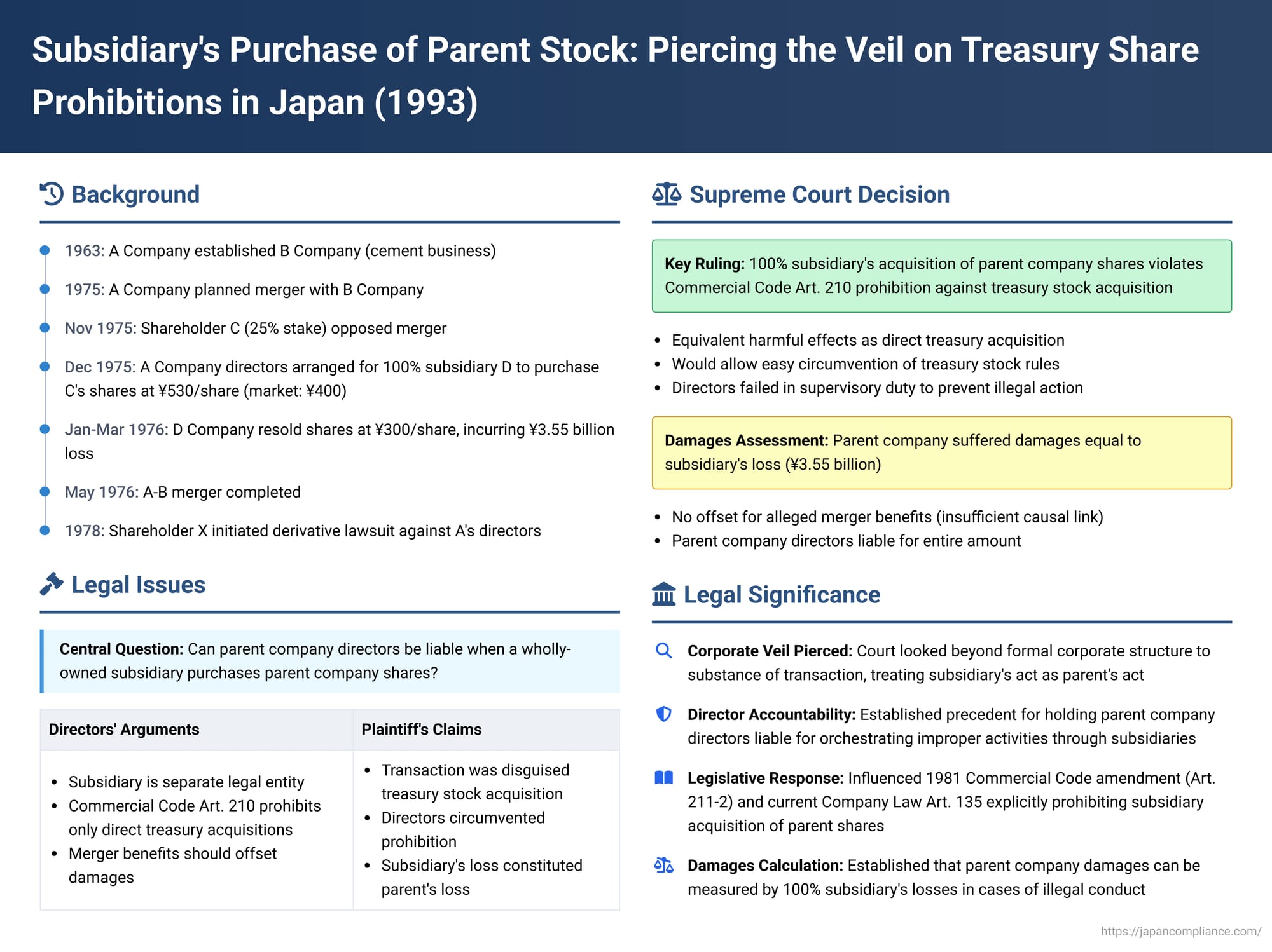 Subsidiary's Purchase of Parent Stock: Piercing the Veil on Treasury Share Prohibitions in Japan