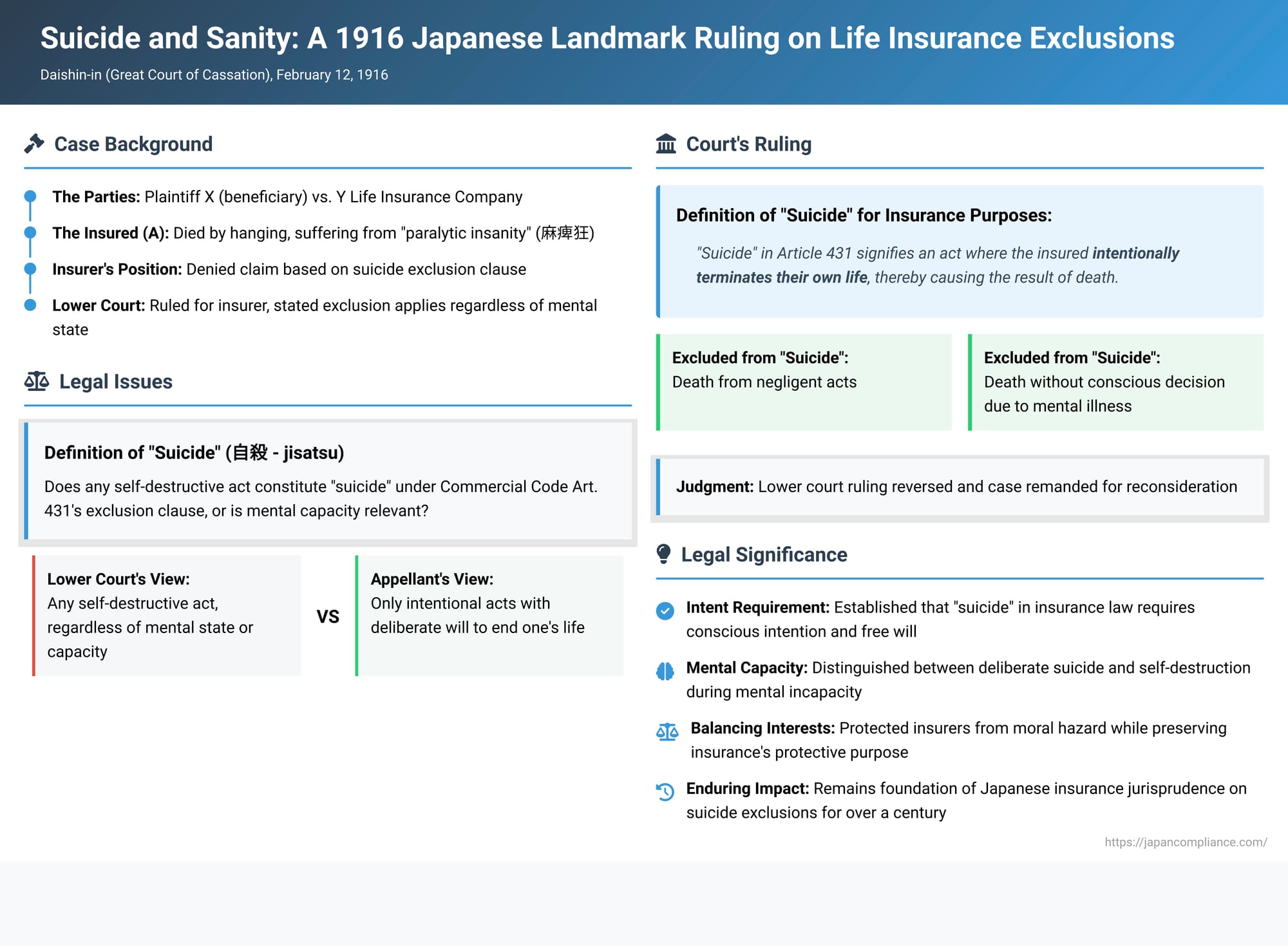 Suicide and Sanity: A 1916 Japanese Landmark Ruling on Life Insurance Exclusions