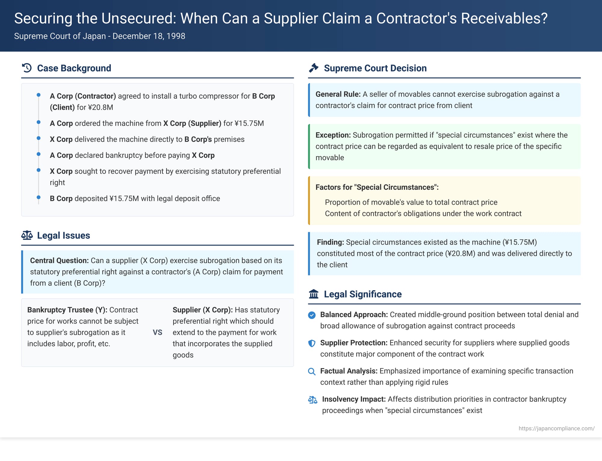 Securing the Unsecured: When Can a Supplier Claim a Contractor's Receivables in Japan?