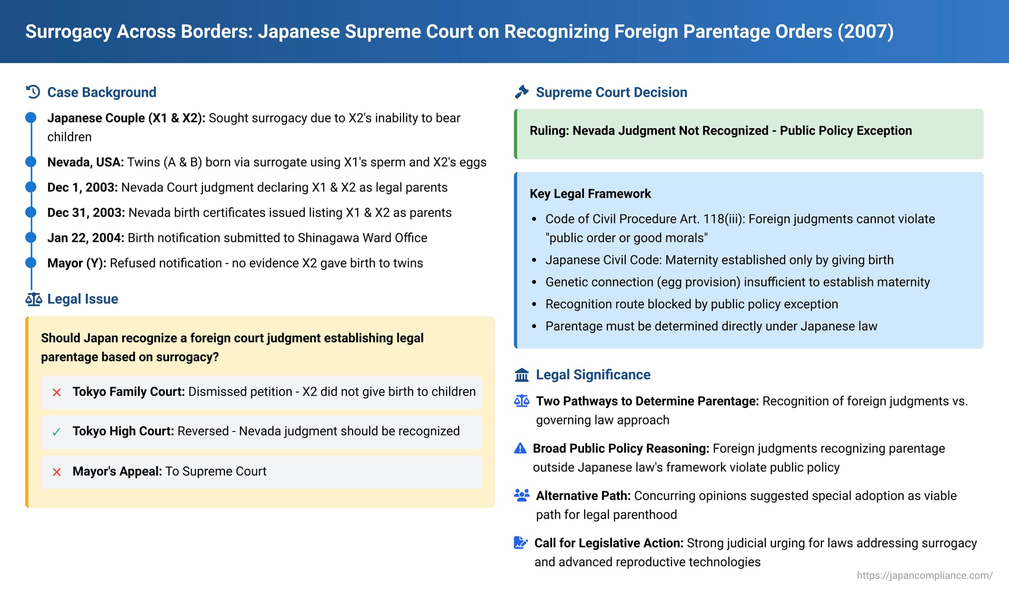 Surrogacy Across Borders: Japanese Supreme Court on Recognizing Foreign Parentage Orders
