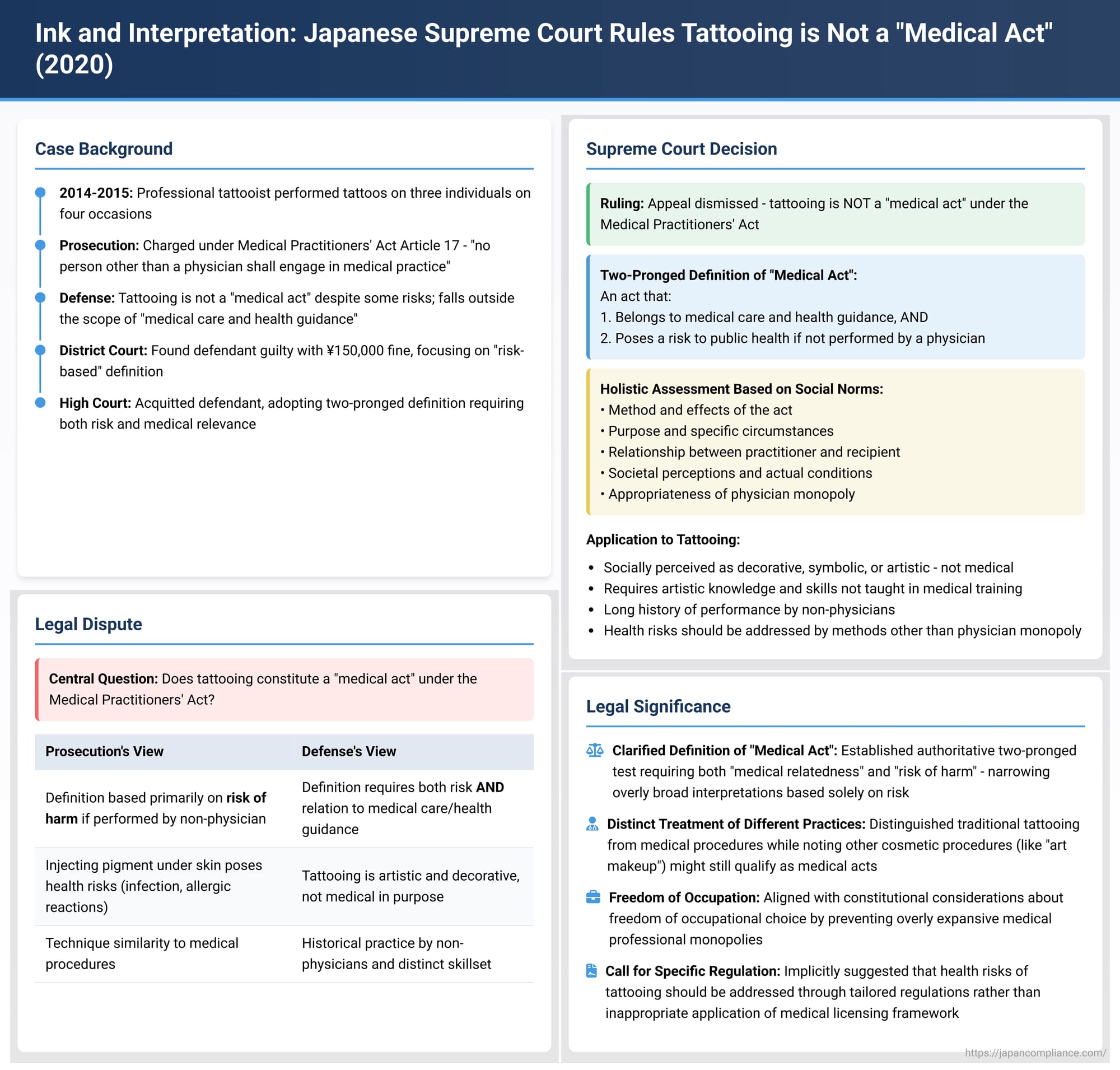 Ink and Interpretation: Japanese Supreme Court Rules Tattooing is Not a "Medical Act"