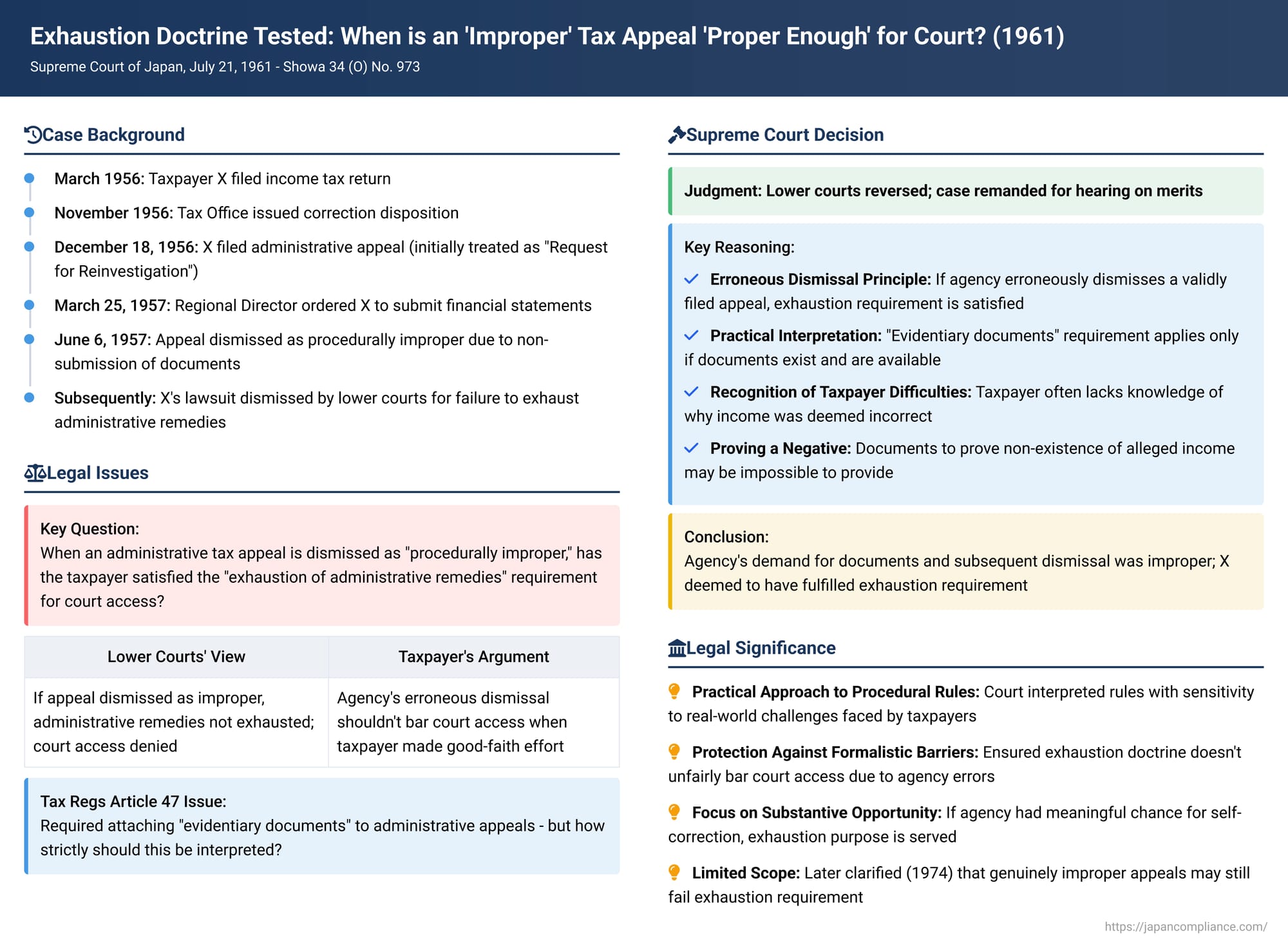 Exhaustion Doctrine Tested: When is an 'Improper' Tax Appeal 'Proper Enough' for Court?