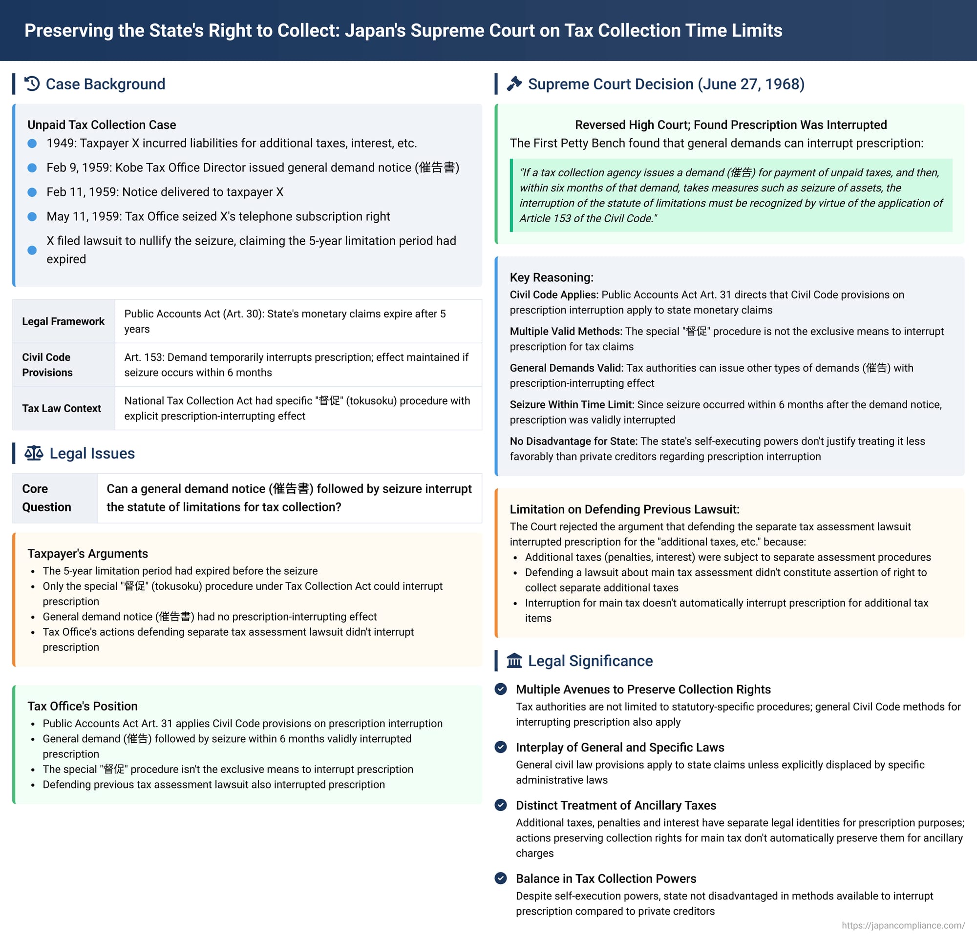 Preserving the State's Right to Collect: Japan's Supreme Court on Tax Collection Time Limits