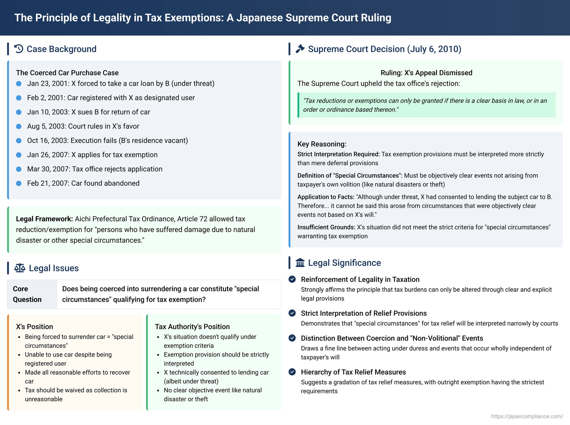 The Principle of Legality in Tax Exemptions: A Japanese Supreme Court Ruling