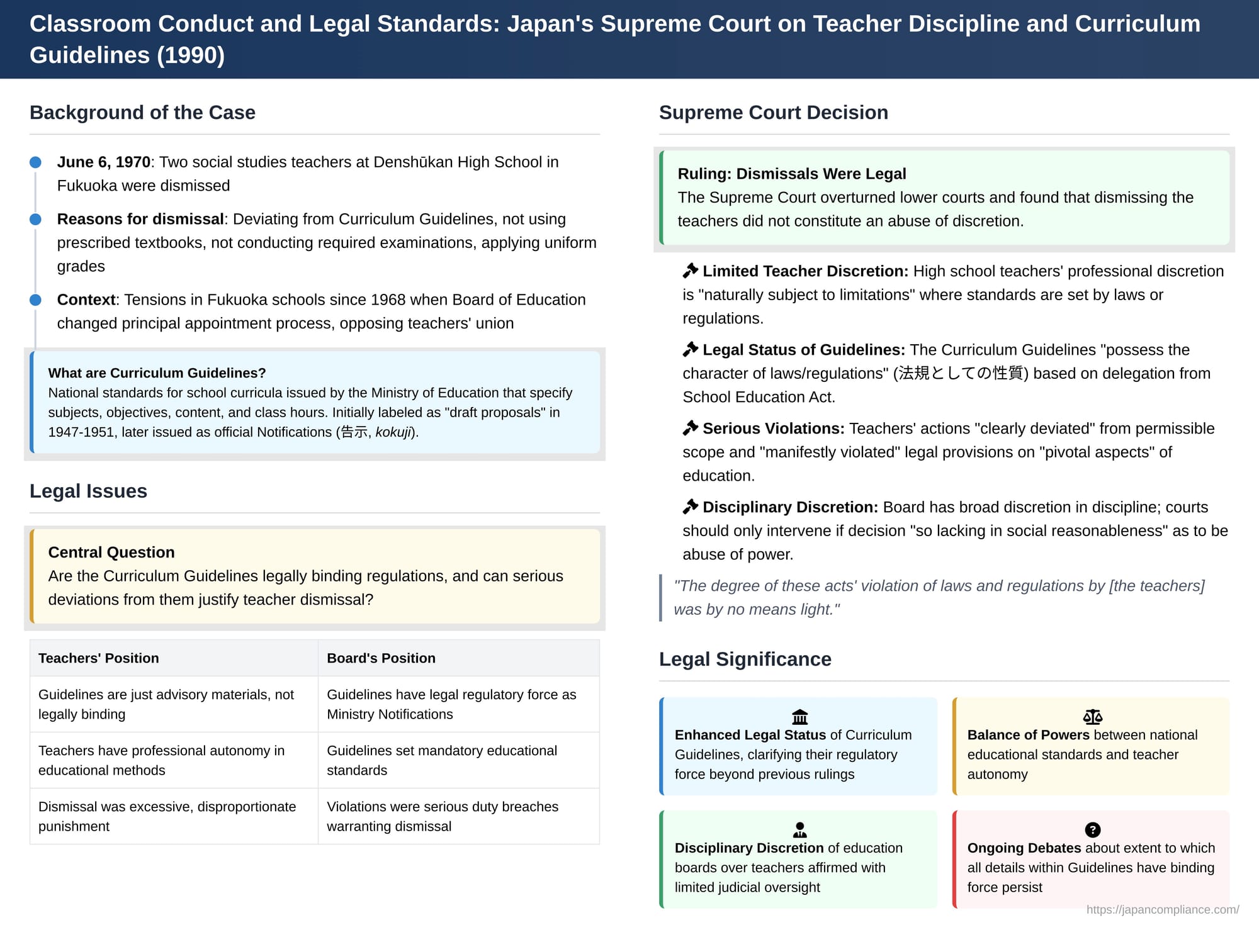 Classroom Conduct and Legal Standards: Japan's Supreme Court on Teacher Discipline and Curriculum Guidelines