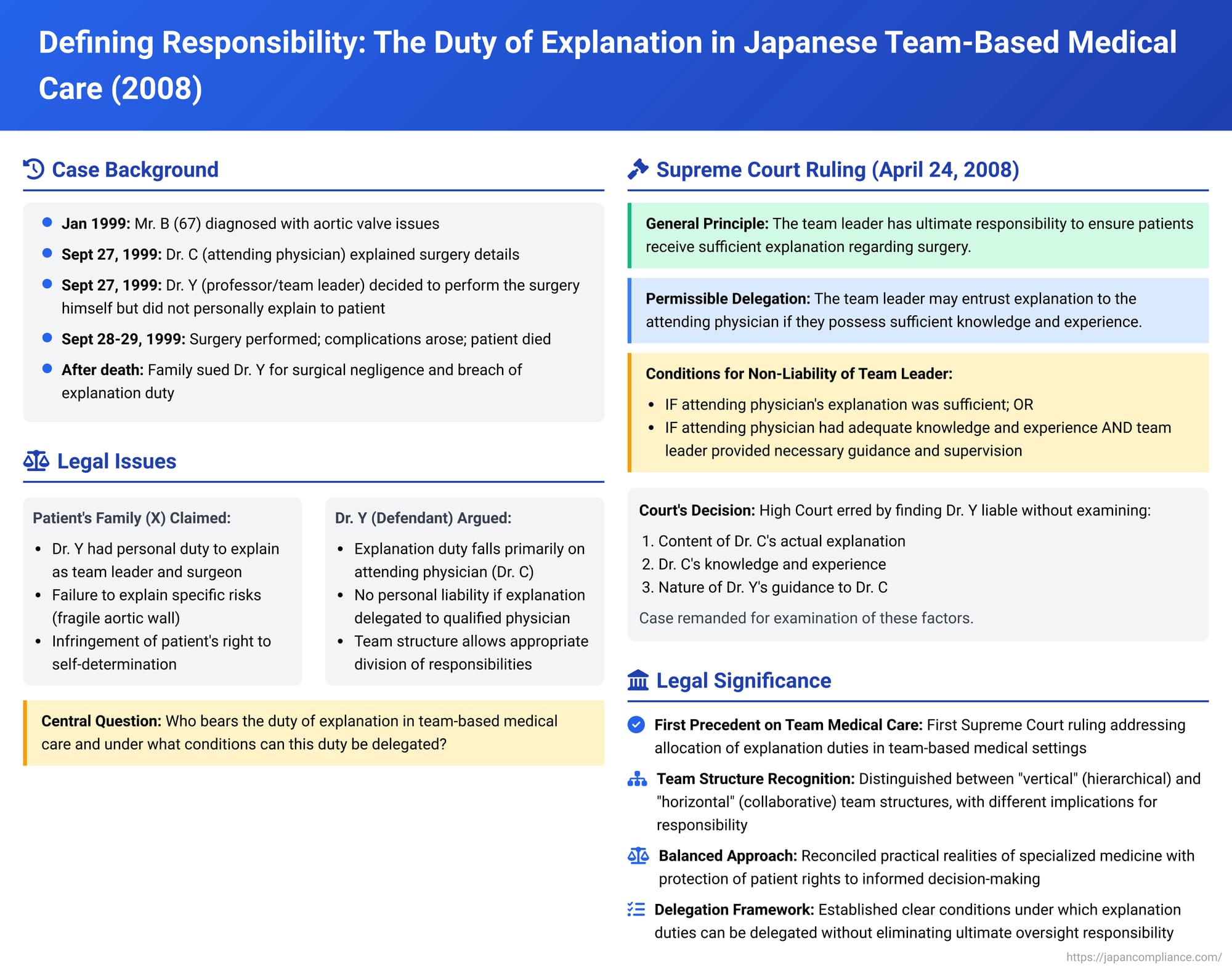 Defining Responsibility: The Duty of Explanation in Japanese Team-Based Medical Care – A Supreme Court Perspective