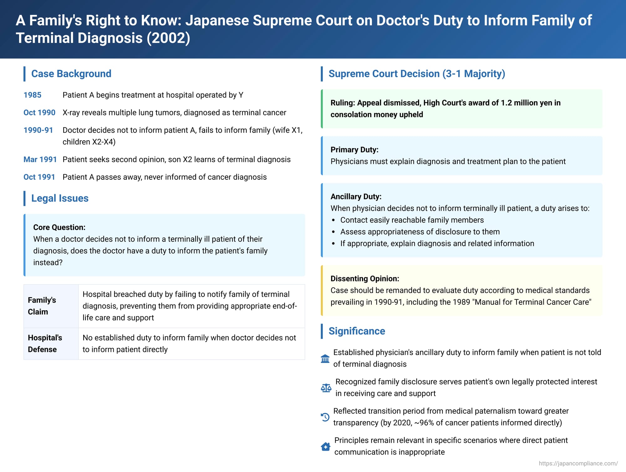 A Family's Right to Know: Japanese Supreme Court on Doctor's Duty to Inform Family of Terminal Diagnosis