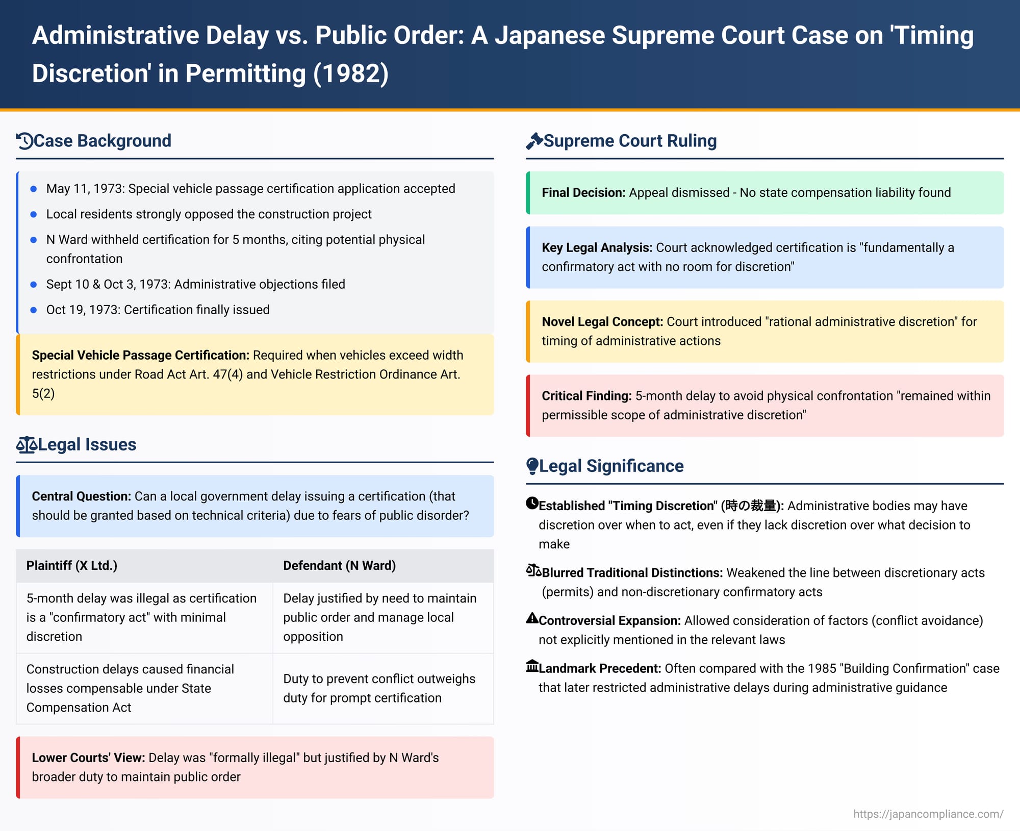 Administrative Delay vs. Public Order: A Japanese Supreme Court Case on 'Timing Discretion' in Permitting