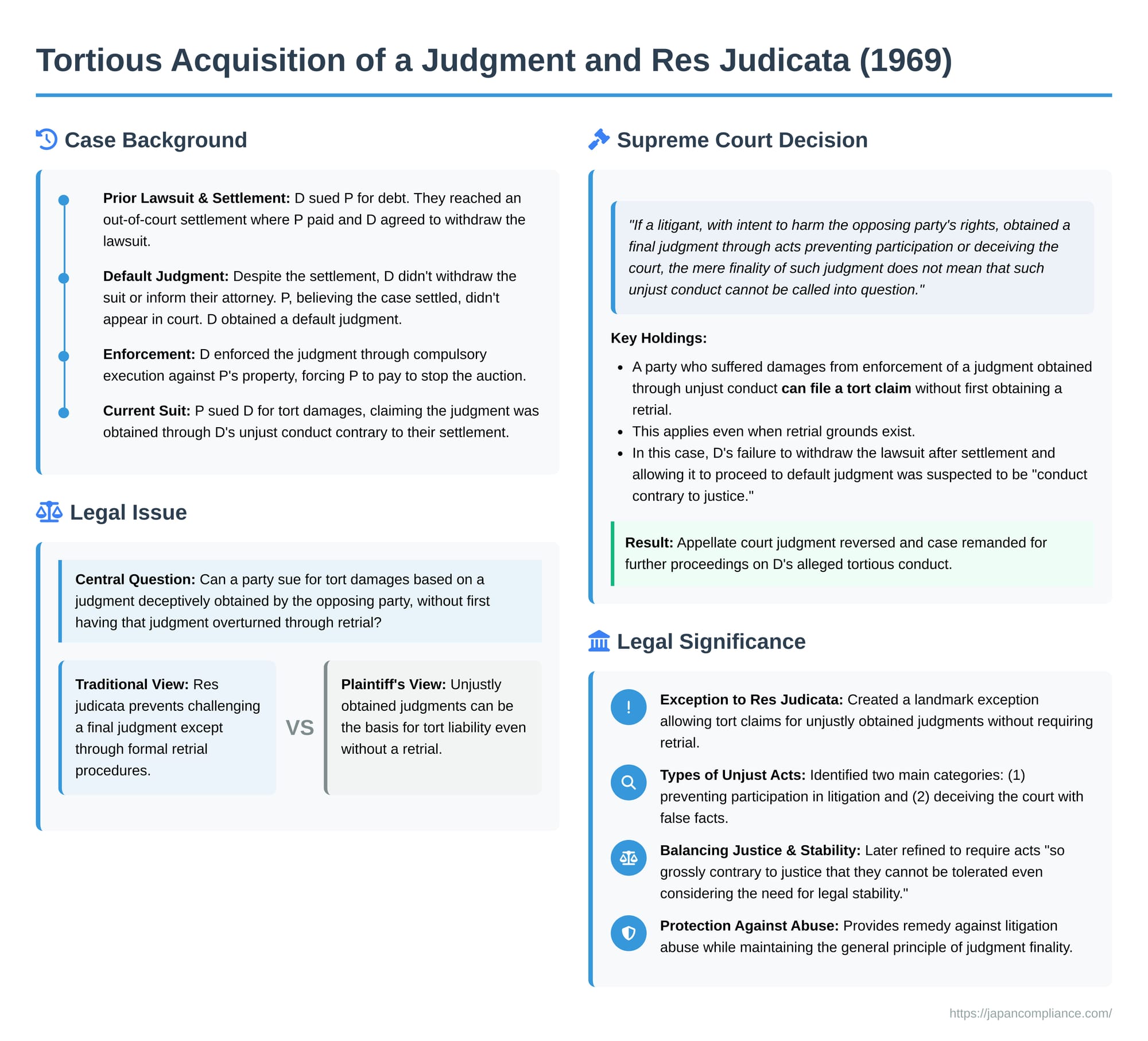 Tortious Acquisition of a Judgment and Res Judicata: Seeking Damages After a Deceptively Obtained Ruling