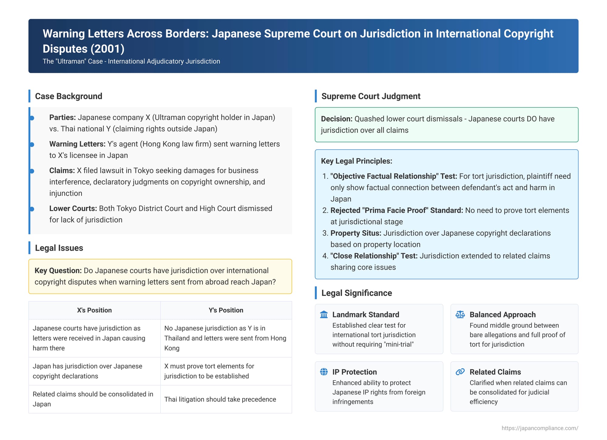 Warning Letters Across Borders: Japanese Supreme Court on Jurisdiction in International Copyright Disputes