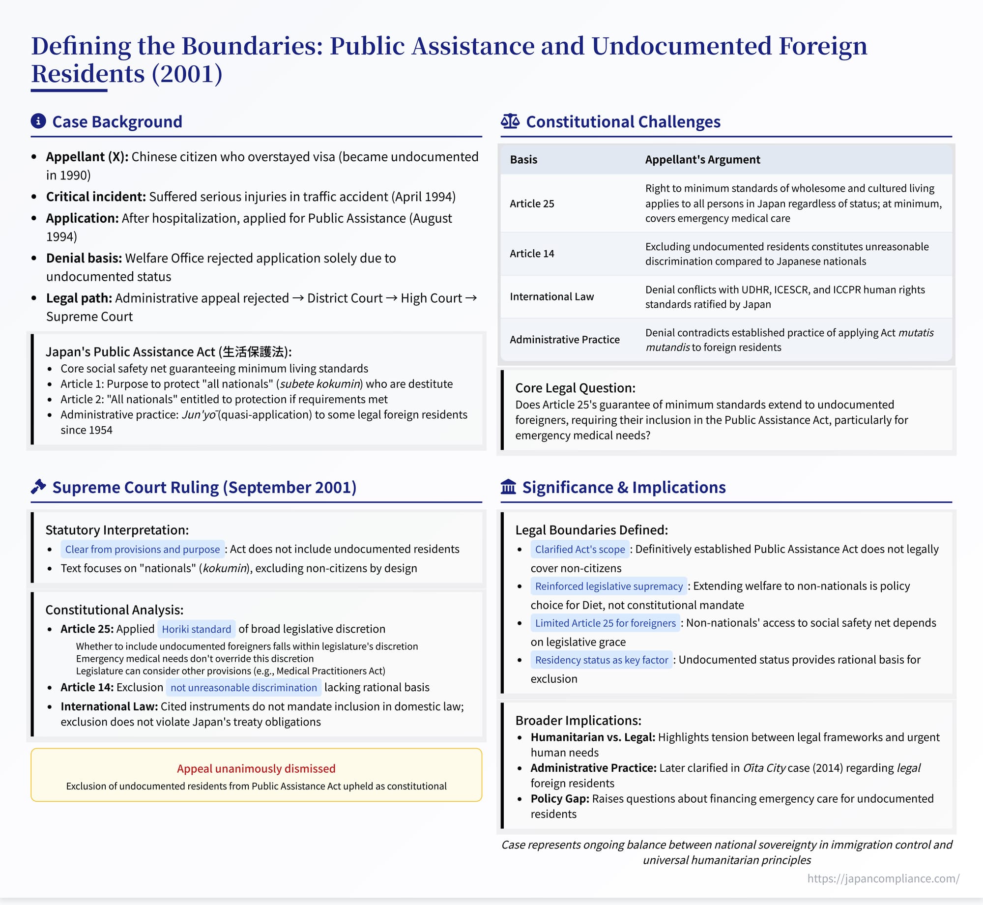 Defining the Boundaries: Public Assistance and Undocumented Foreign Residents in Japan (2001)