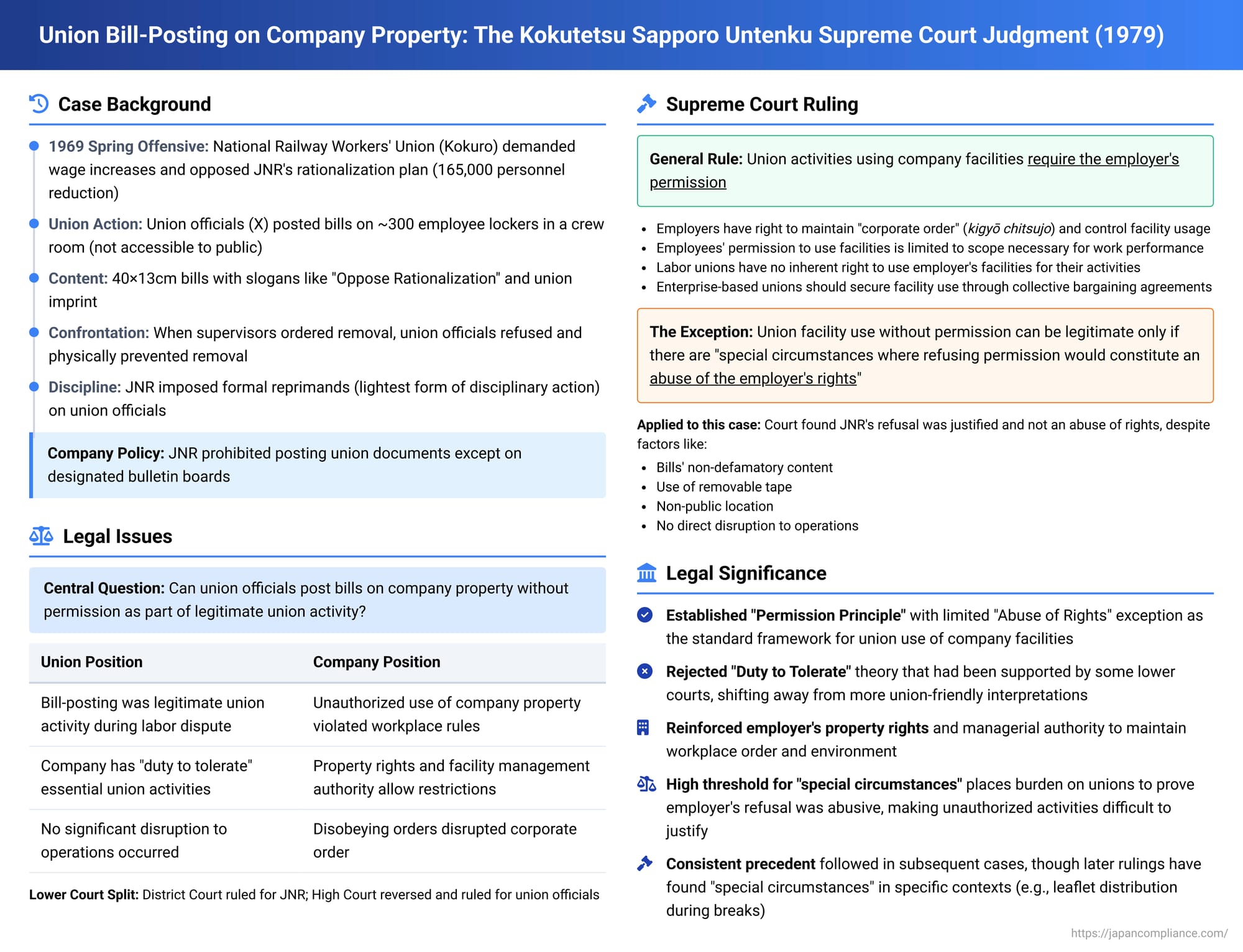 Union Bill-Posting on Company Property: The Kokutetsu Sapporo Untenku Supreme Court Judgment