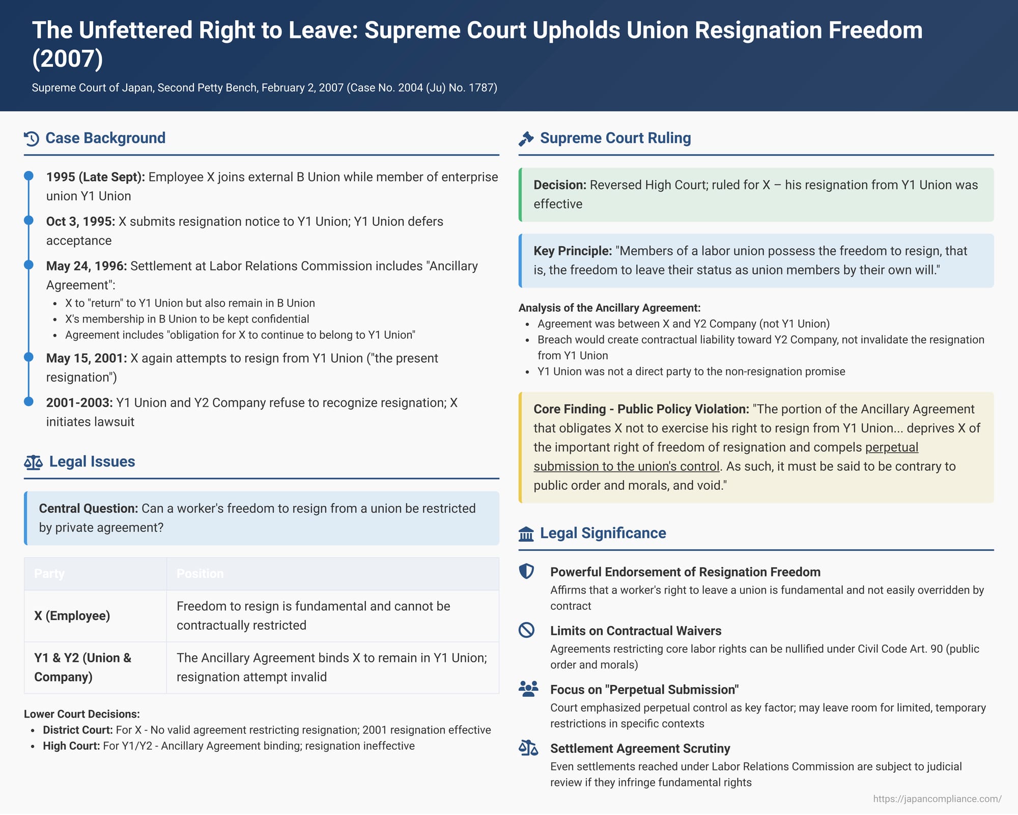 The Unfettered Right to Leave: Supreme Court Upholds Union Resignation Freedom Despite Restrictive Agreement
