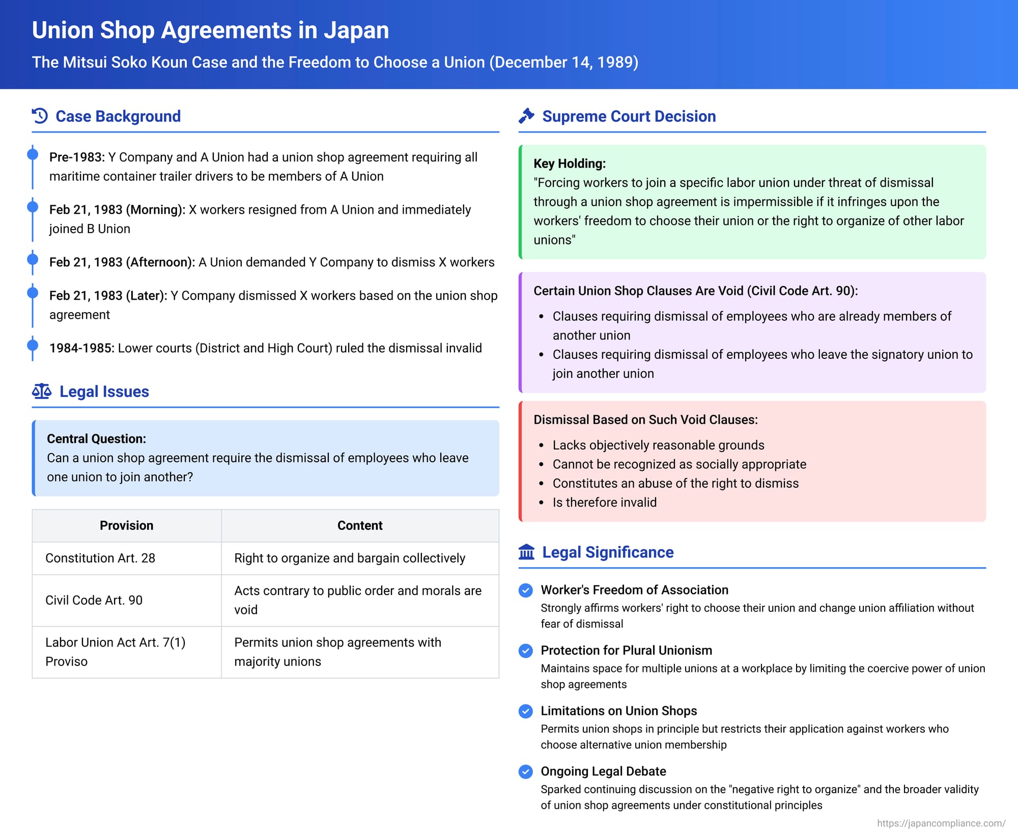 Union Shop Agreements in Japan: The Freedom to Choose a Union