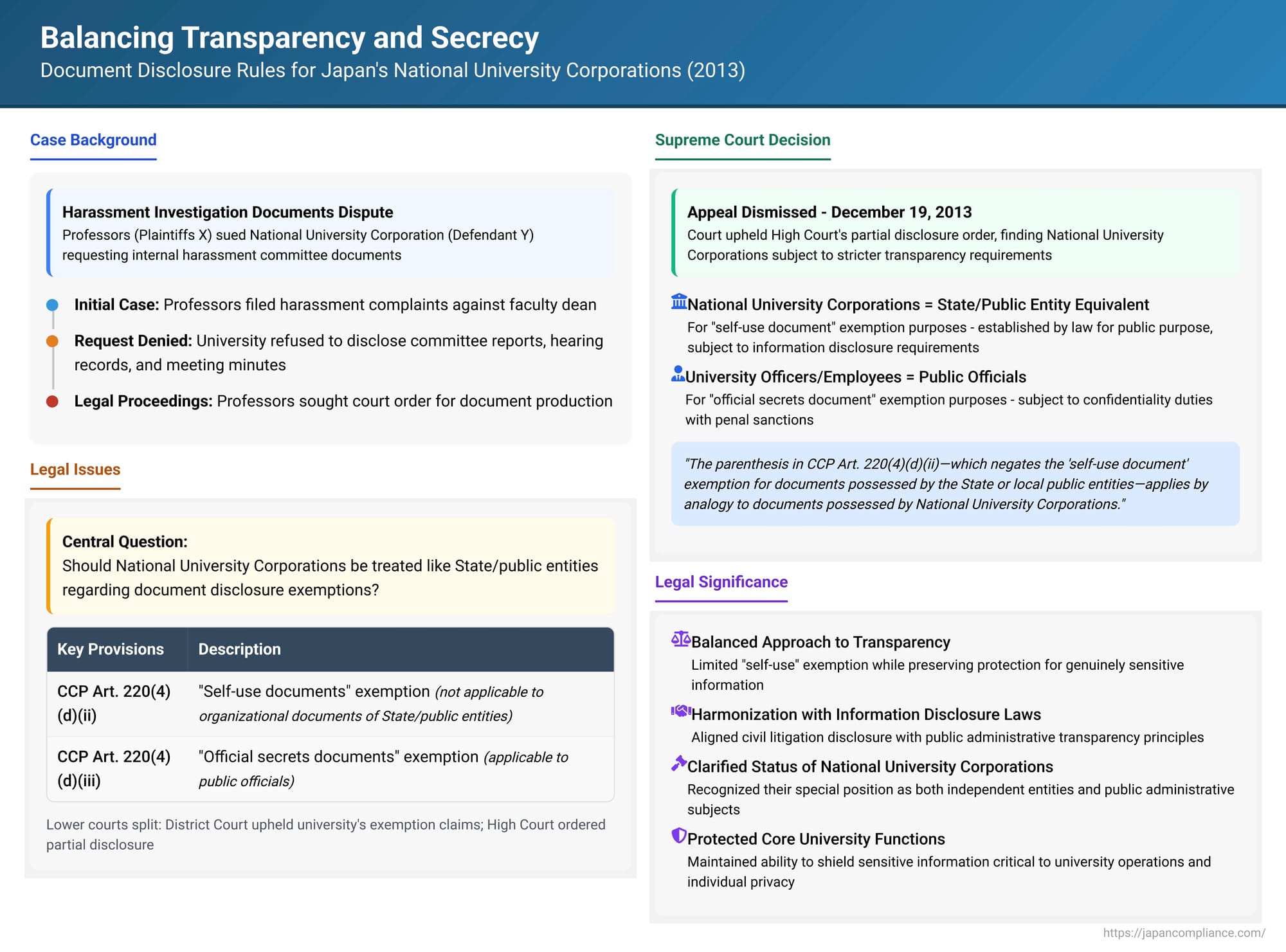 Balancing Transparency and Secrecy: Document Disclosure Rules for Japan's National University Corporations