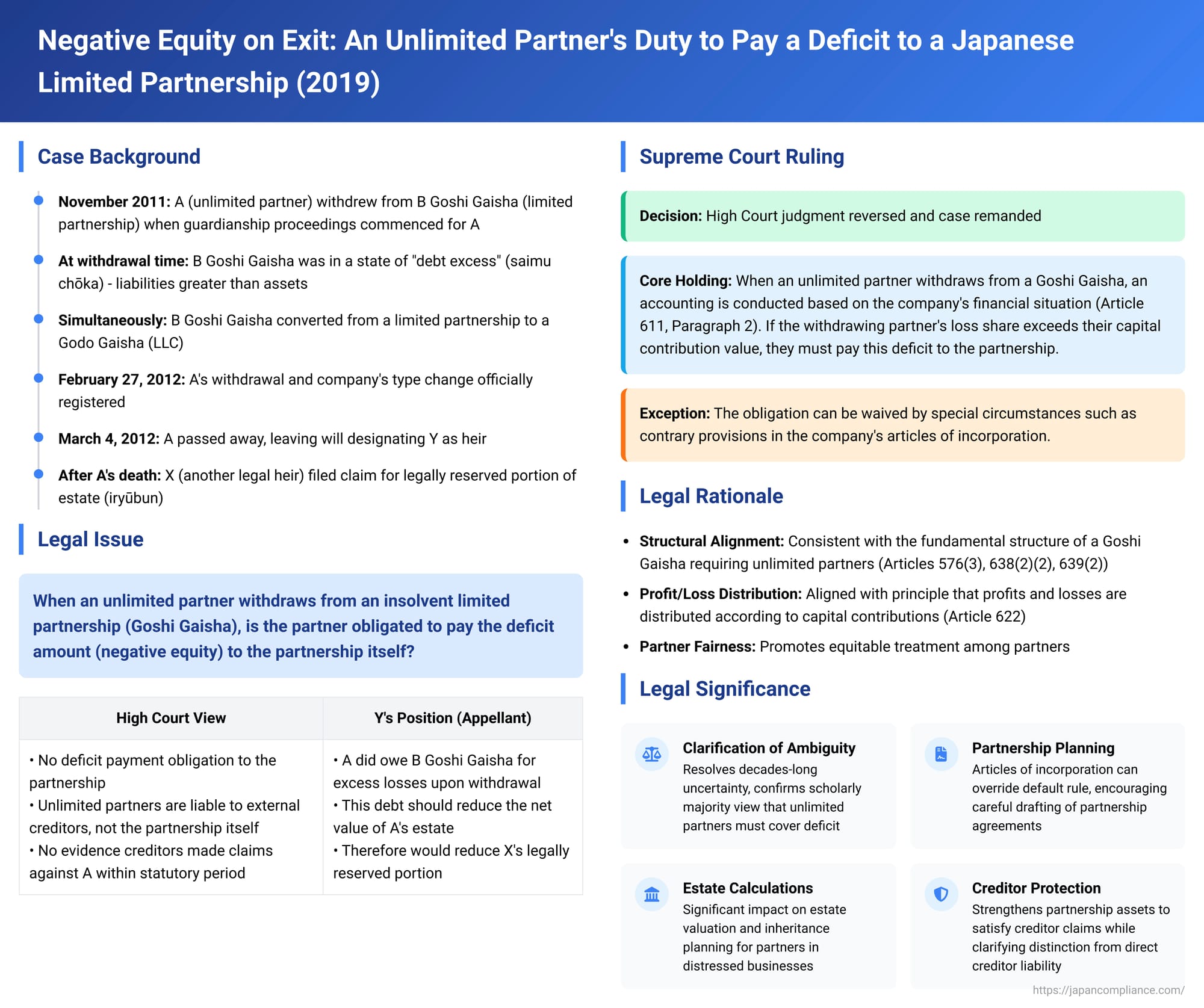 Negative Equity on Exit: An Unlimited Partner's Duty to Pay a Deficit to a Japanese Limited Partnership – A Supreme Court Analysis