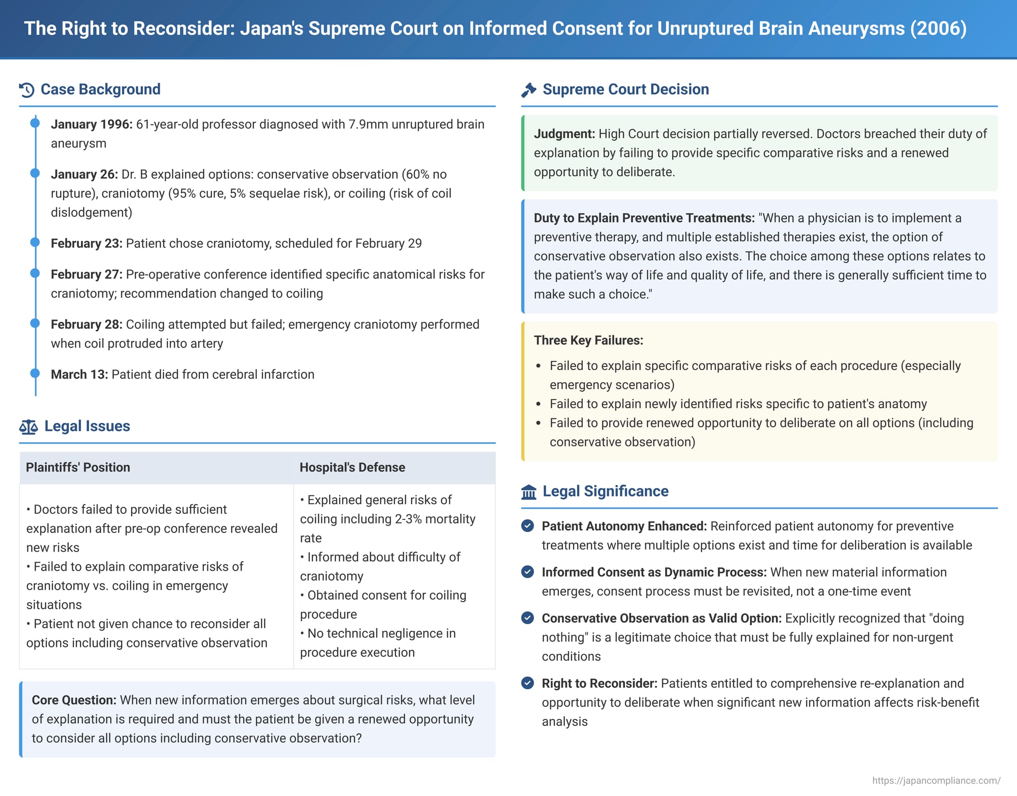 The Right to Reconsider: Japan's Supreme Court on Informed Consent for Unruptured Brain Aneurysms