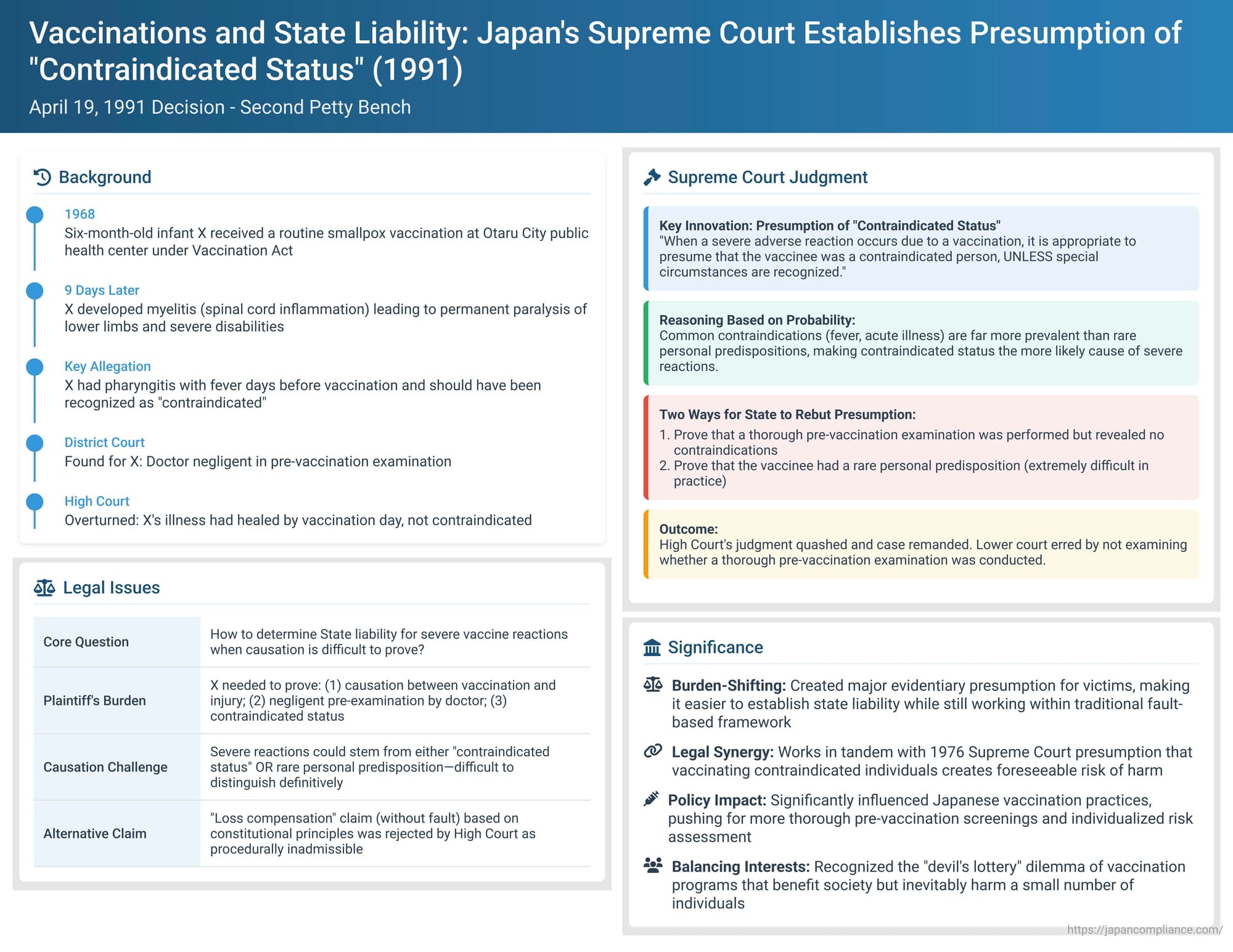 Vaccinations and State Liability: Japan's Supreme Court Establishes Presumption of "Contraindicated Status" in Adverse Reaction Cases