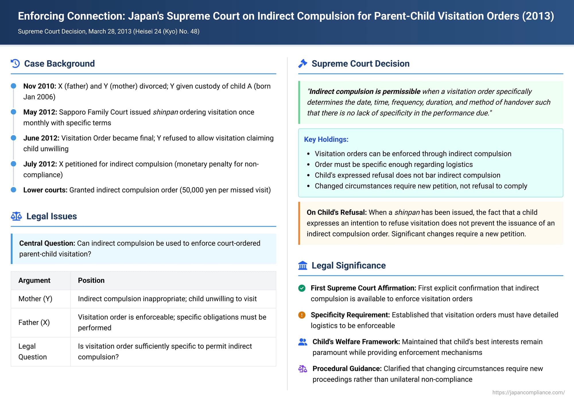 Enforcing Connection: Japan's Supreme Court on Indirect Compulsion for Parent-Child Visitation Orders