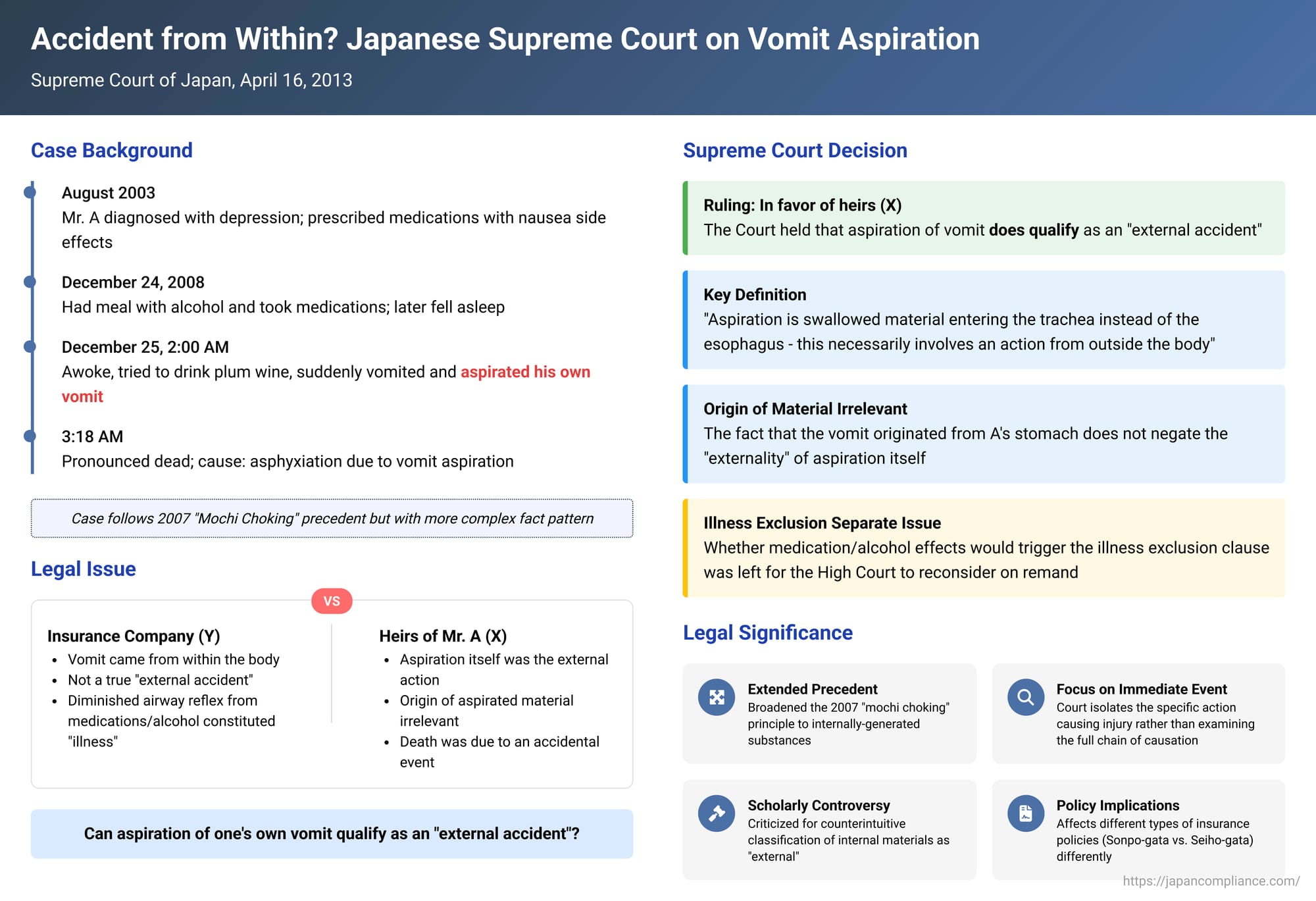 Accident from Within? Japanese Supreme Court on Vomit Aspiration and 'External Accident' in Insurance