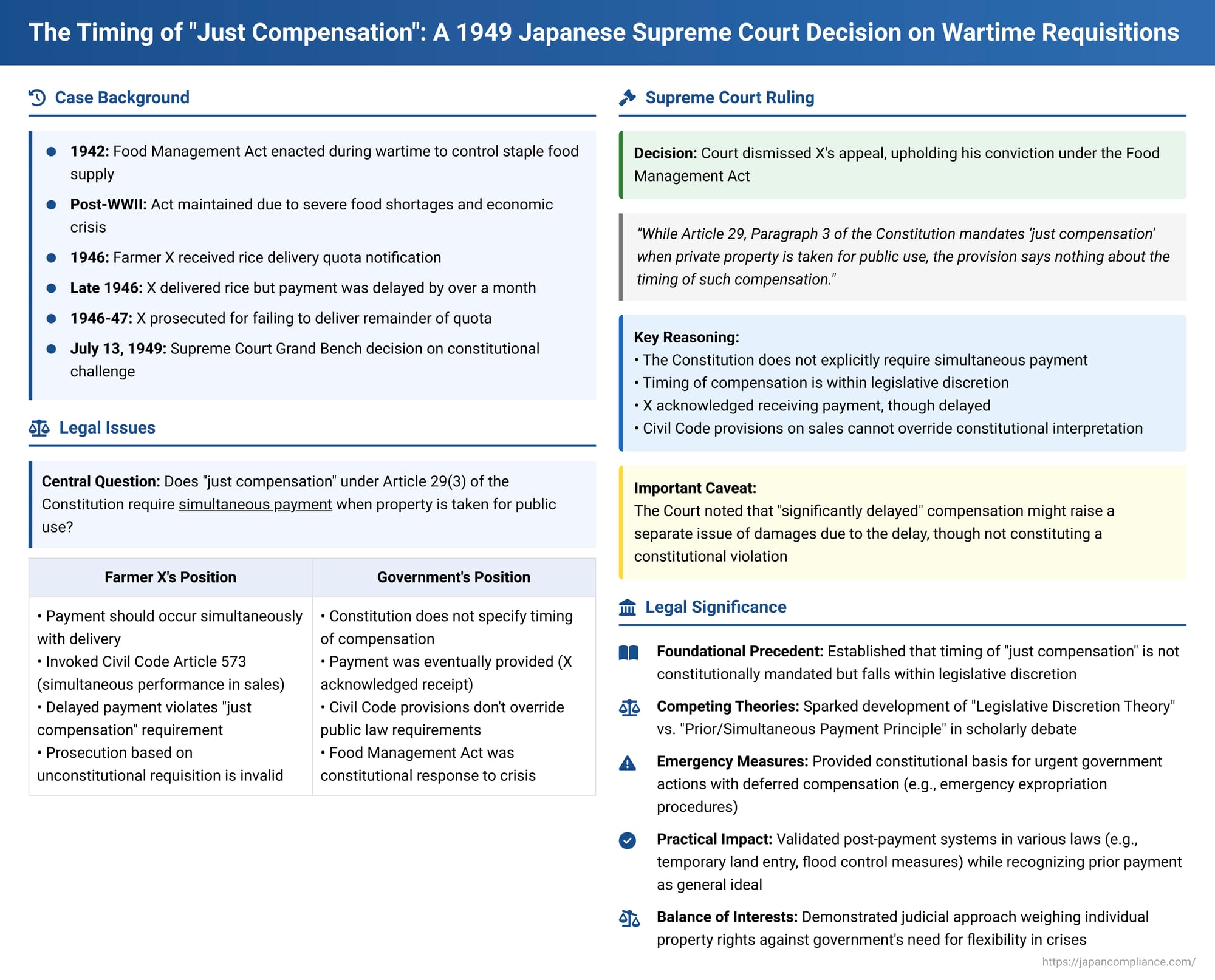 The Timing of "Just Compensation": A 1949 Japanese Supreme Court Decision on Wartime Requisitions