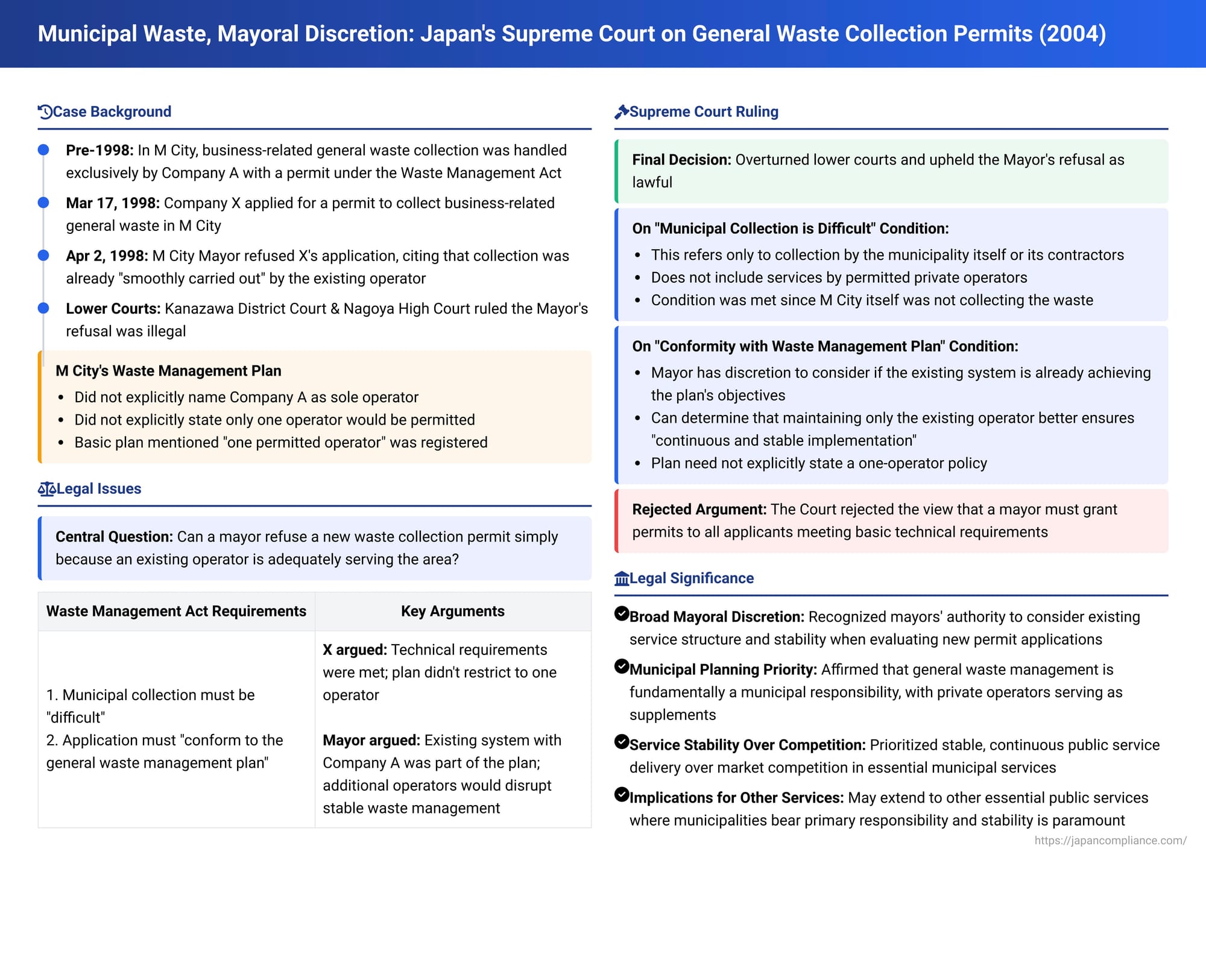 Municipal Waste, Mayoral Discretion: Japan's Supreme Court on General Waste Collection Permits