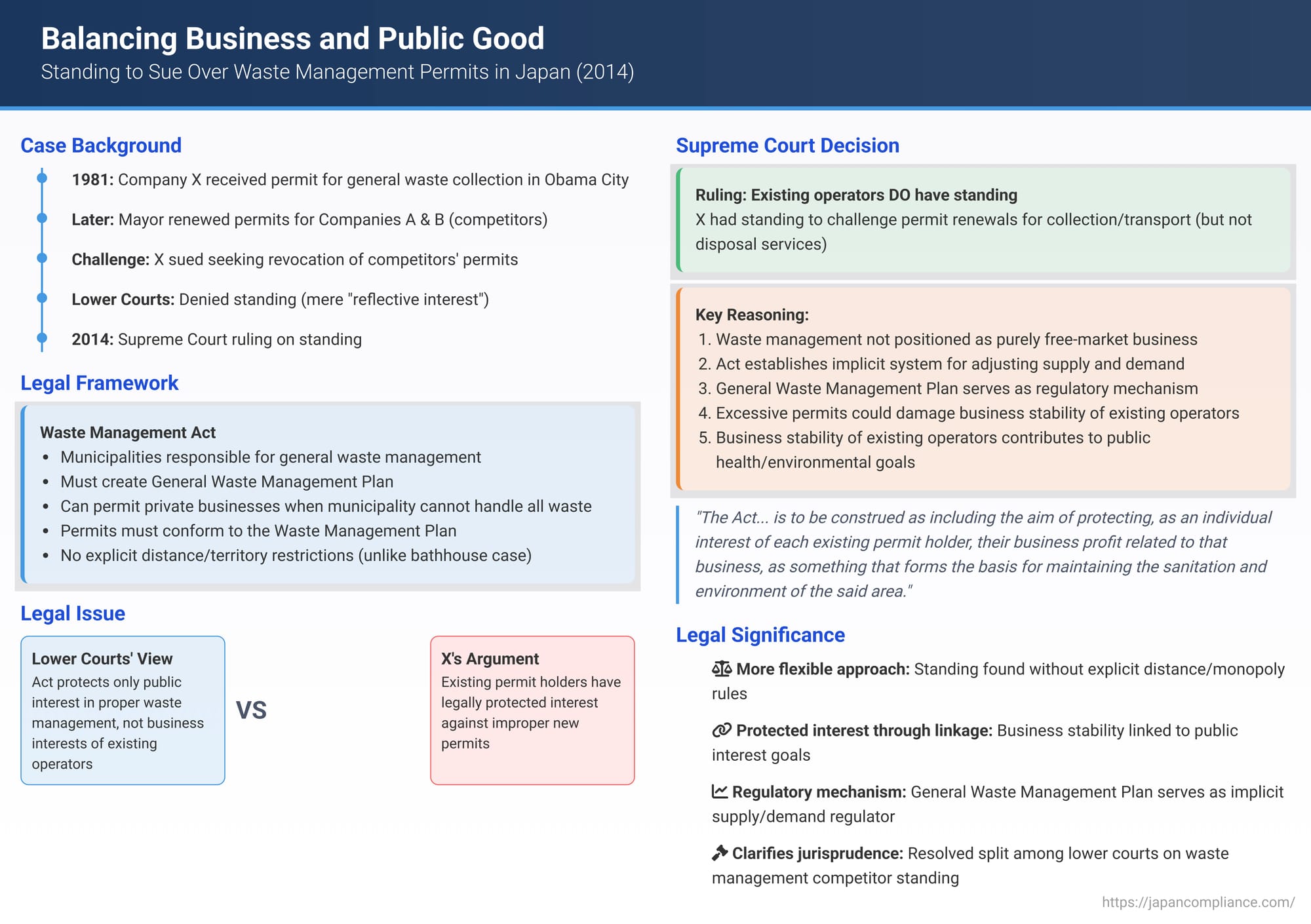 Balancing Business and Public Good: Standing to Sue Over Waste Management Permits in Japan