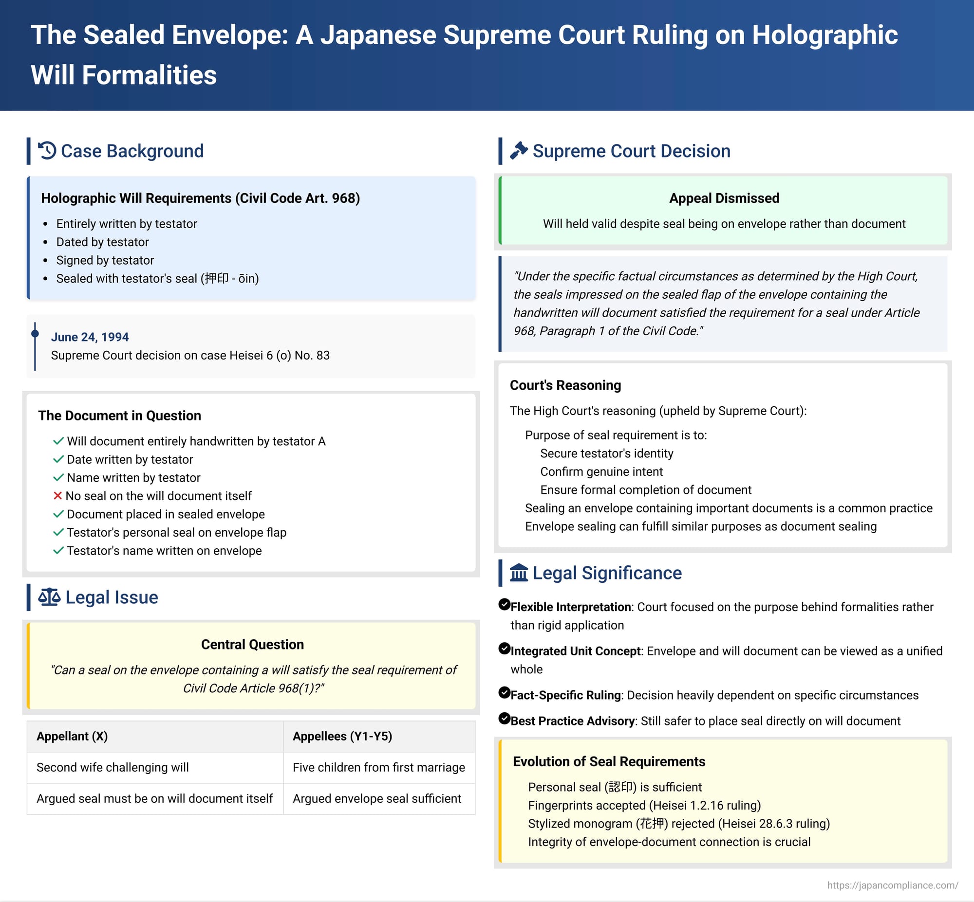 The Sealed Envelope: A Japanese Supreme Court Ruling on Holographic Will Formalities