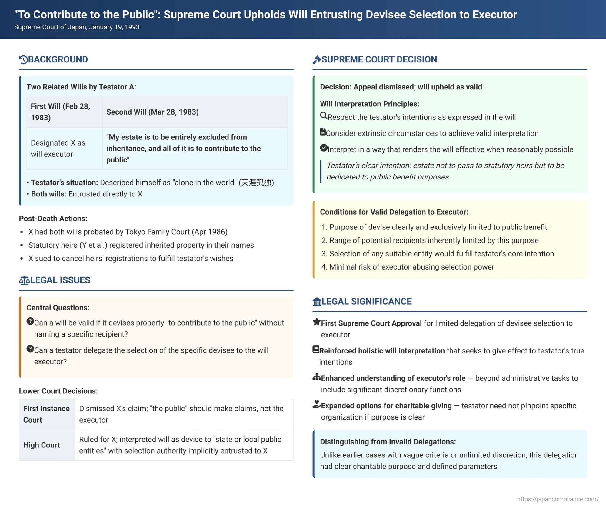 "To Contribute to the Public": Supreme Court Upholds Will Entrusting Devisee Selection to Executor
