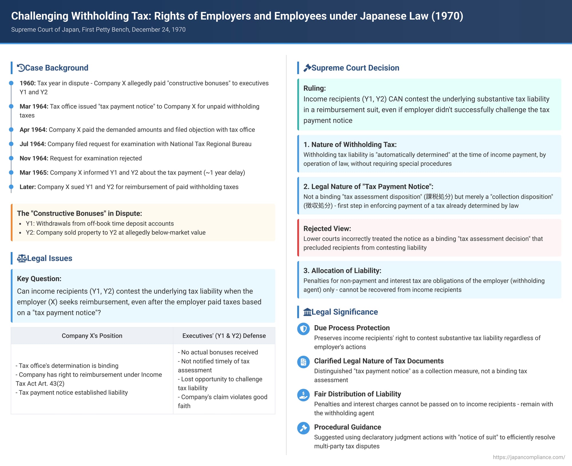 Challenging Withholding Tax: Rights of Employers and Employees under Japanese Law
