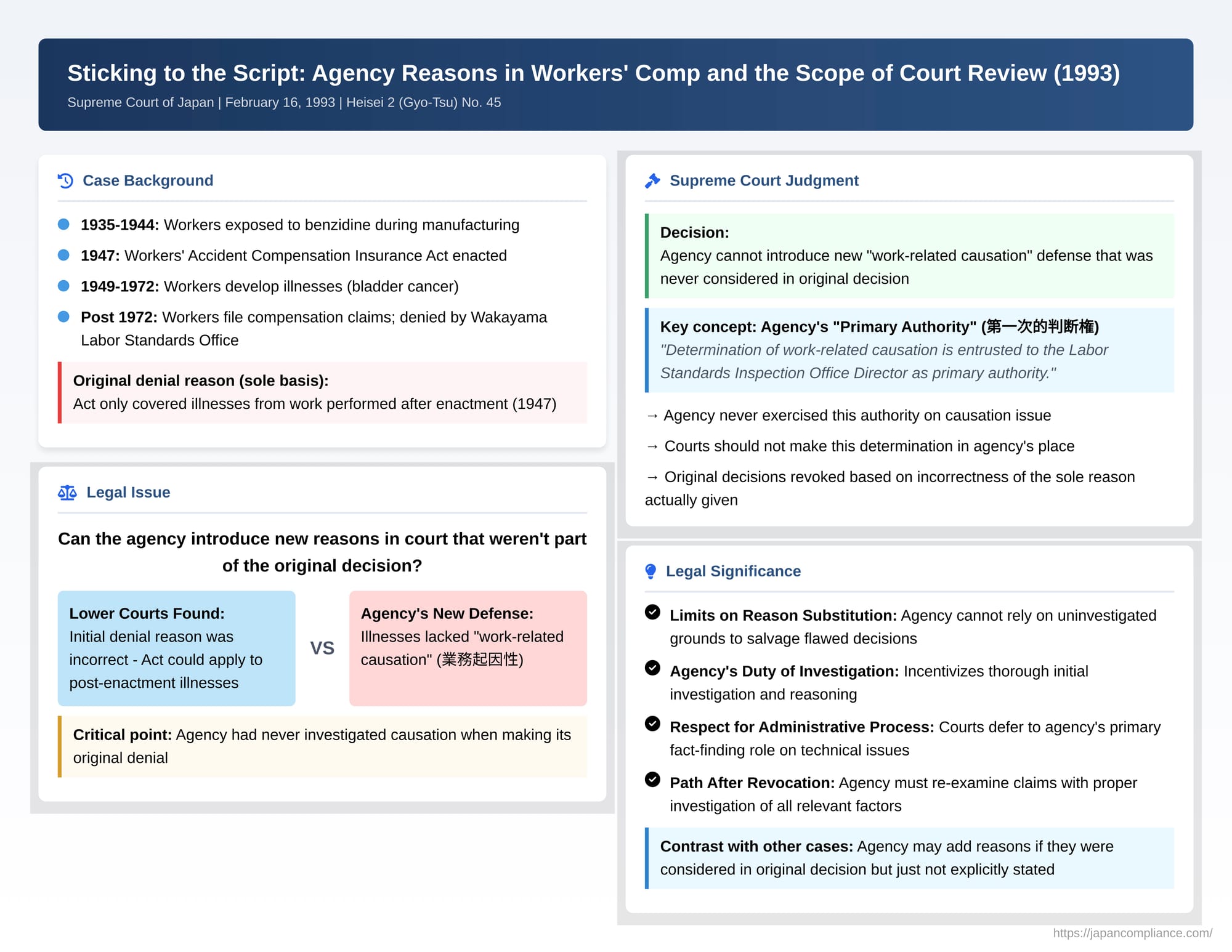 Sticking to the Script: Agency Reasons in Workers' Comp and the Scope of Court Review