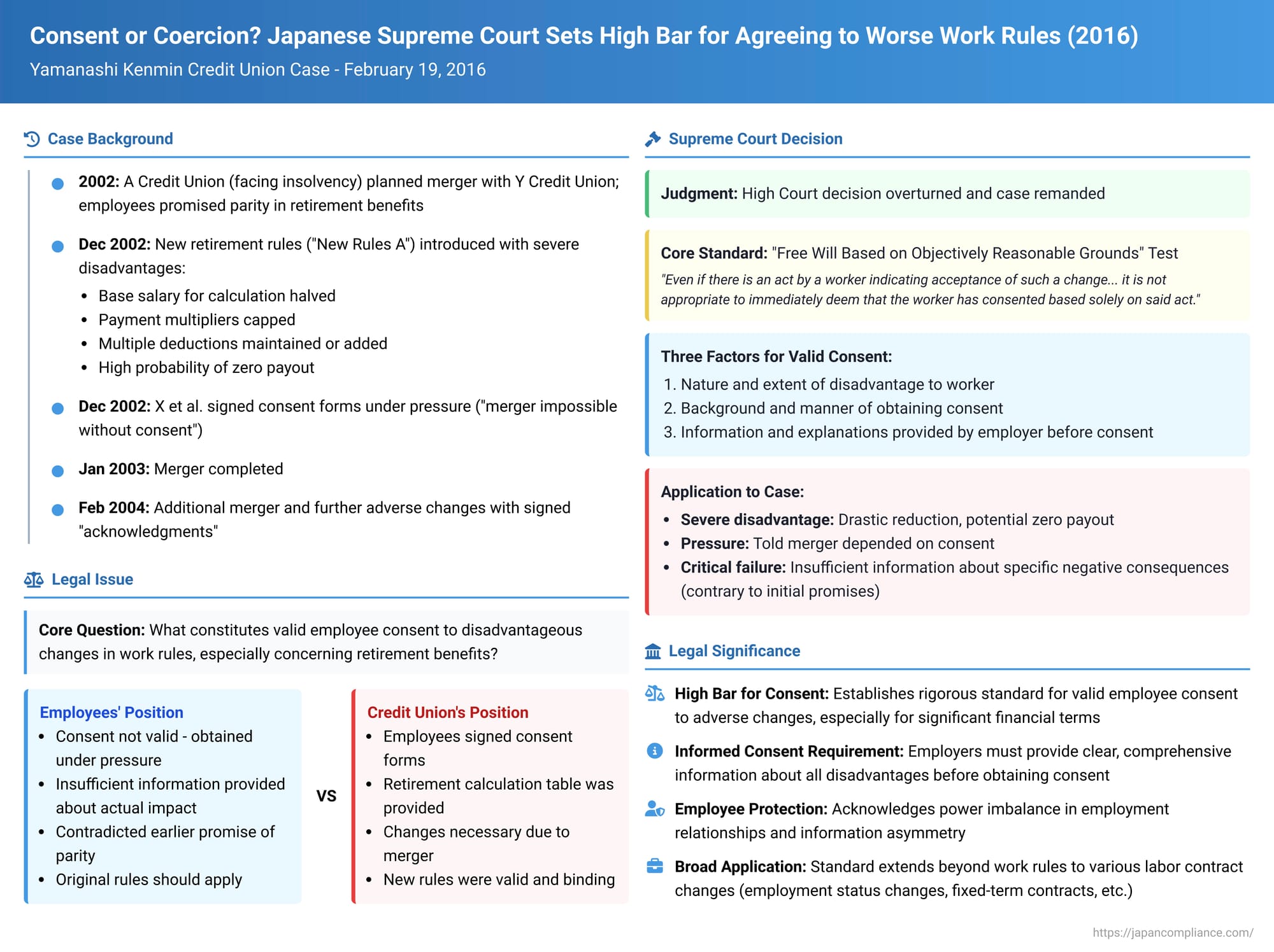 Consent or Coercion? Japanese Supreme Court Sets High Bar for Agreeing to Worse Work Rules
