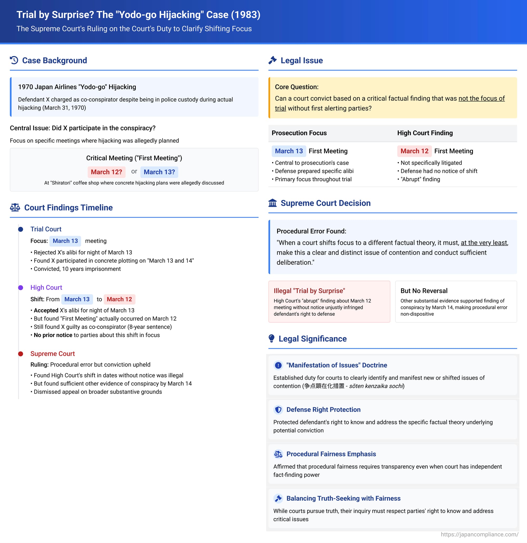 Trial by Surprise? The "Yodo-go Hijacking" Case and the Court's Duty to Clarify Shifting Focus