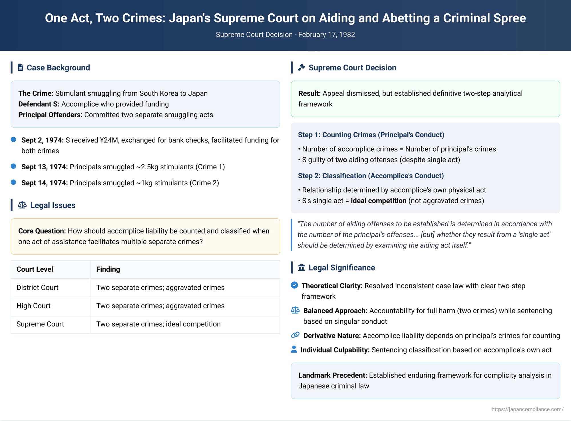 One Act, Two Crimes: Japan's Supreme Court on Aiding and Abetting a Criminal Spree