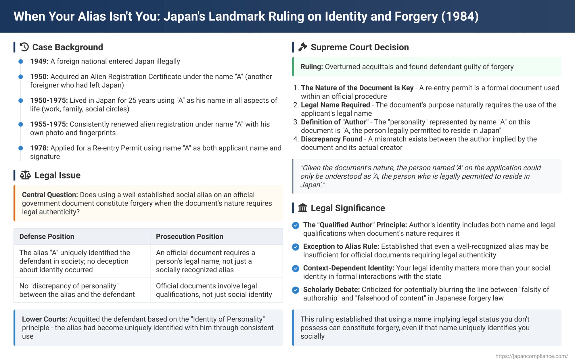 When Your Alias Isn't You: Japan's Landmark Ruling on Identity and Forgery