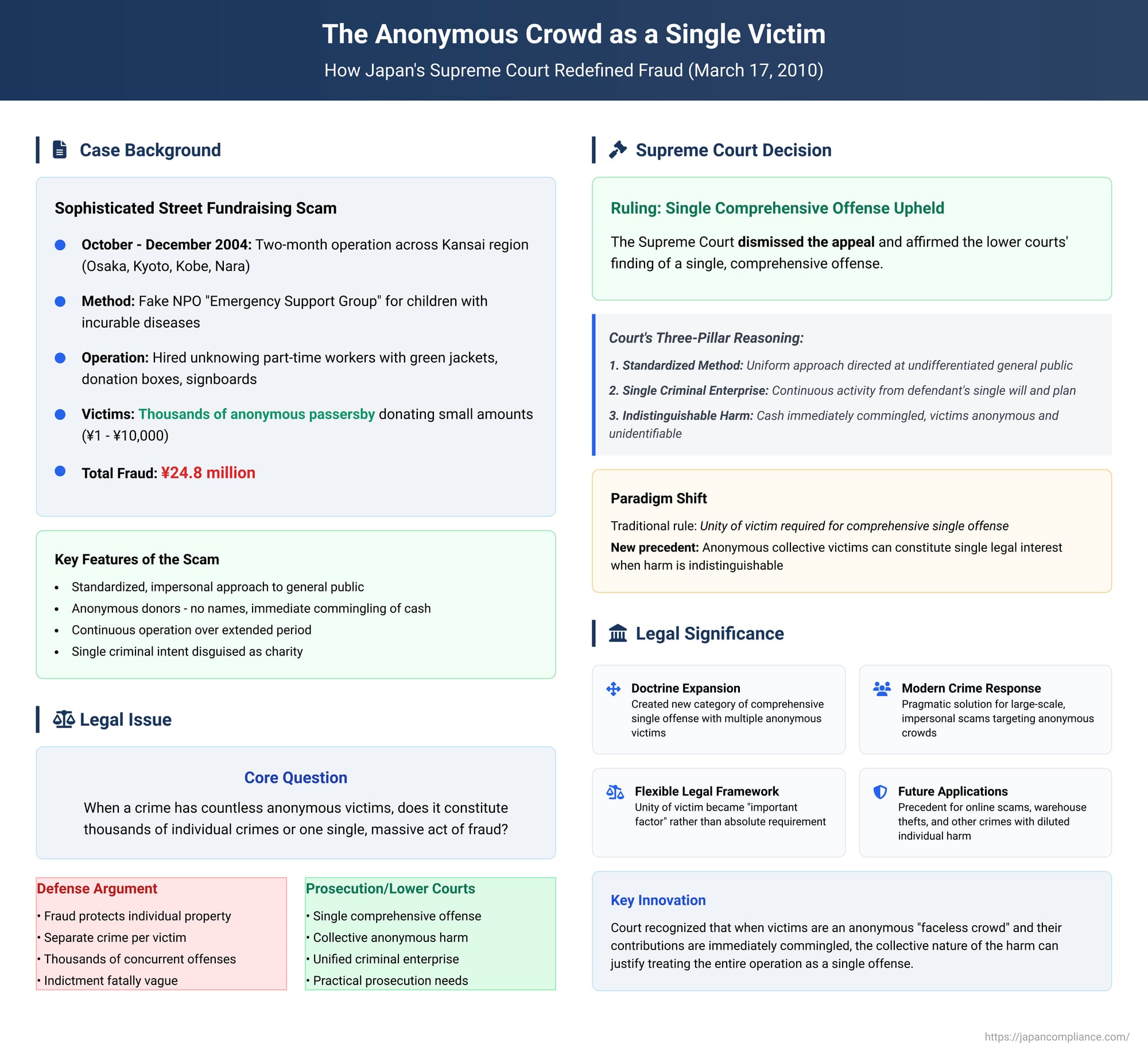 The Anonymous Crowd as a Single Victim: How Japan's Supreme Court Redefined Fraud