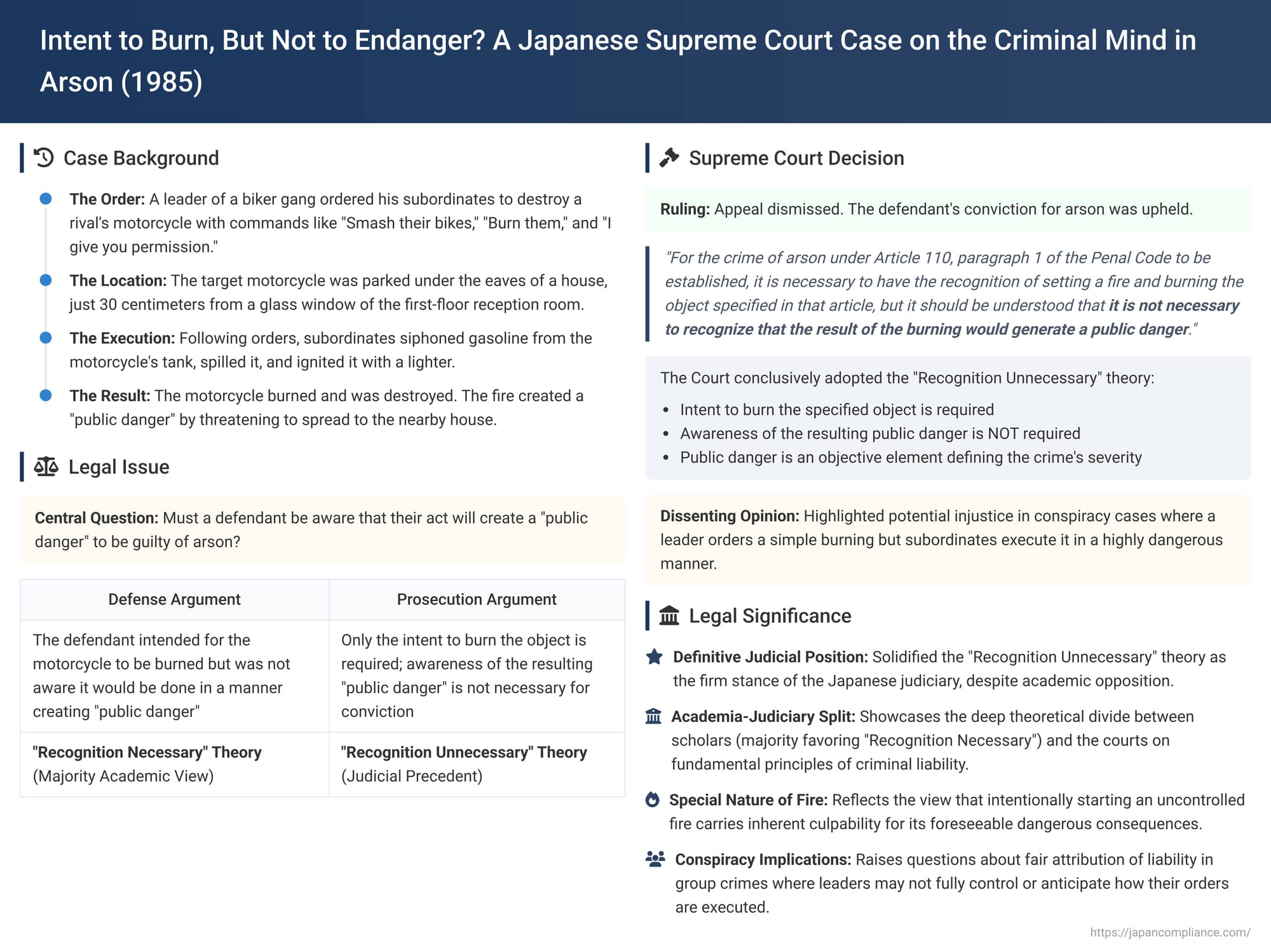 Intent to Burn, But Not to Endanger? A Japanese Supreme Court Case on the Criminal Mind in Arson
