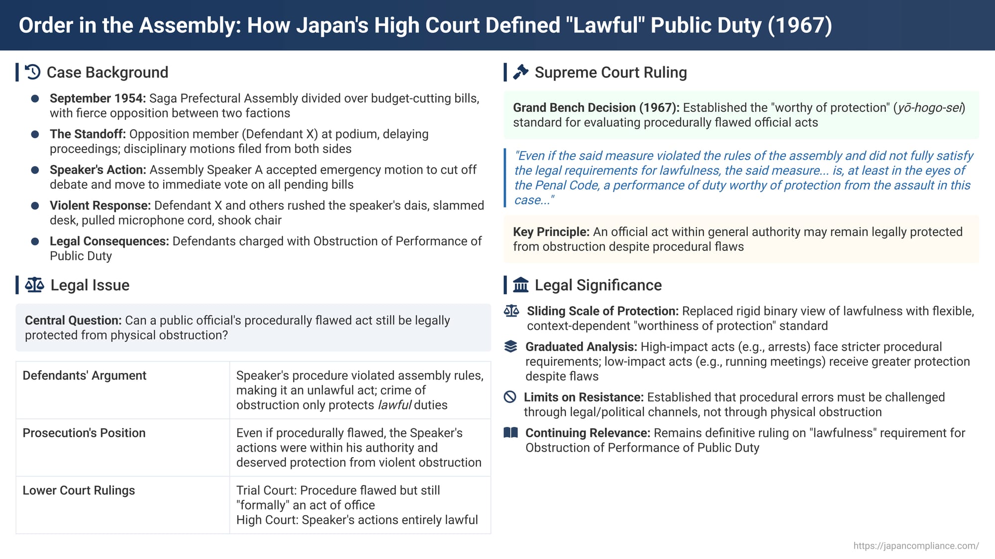 Order in the Assembly: How Japan's High Court Defined "Lawful" Public Duty
